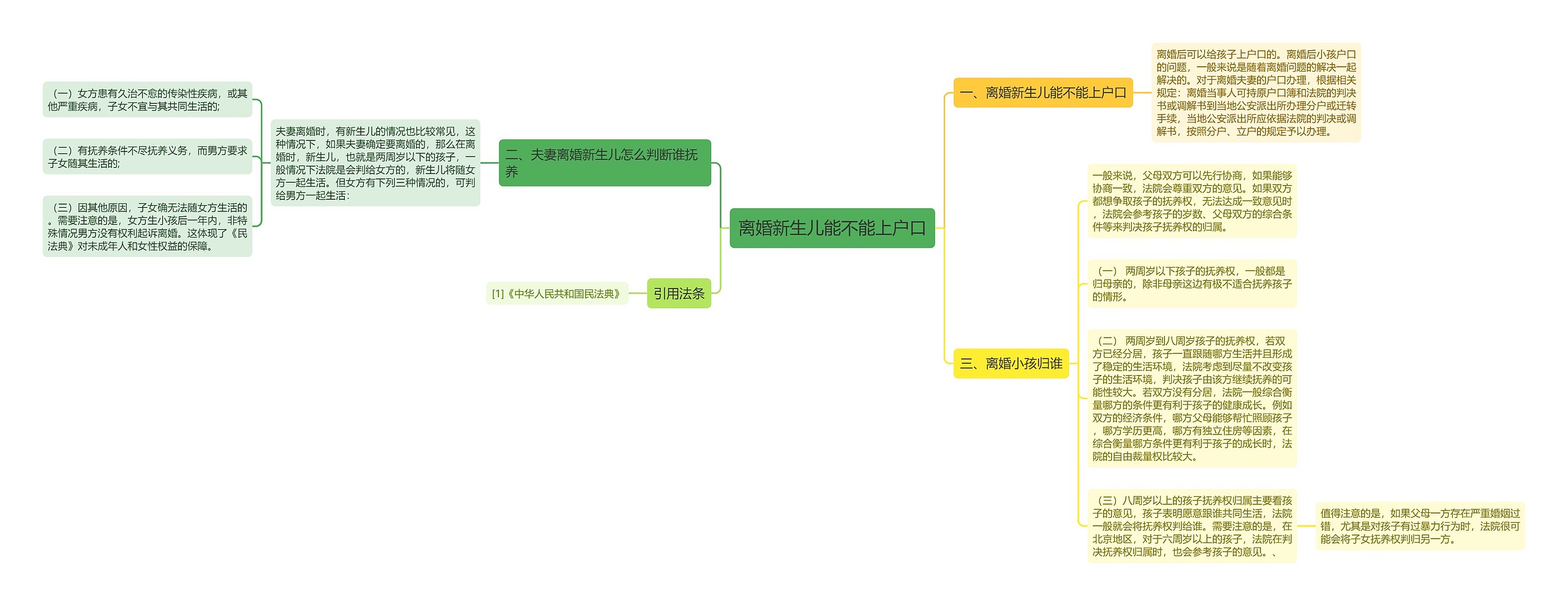 离婚新生儿能不能上户口 离婚新生儿能不能上户口