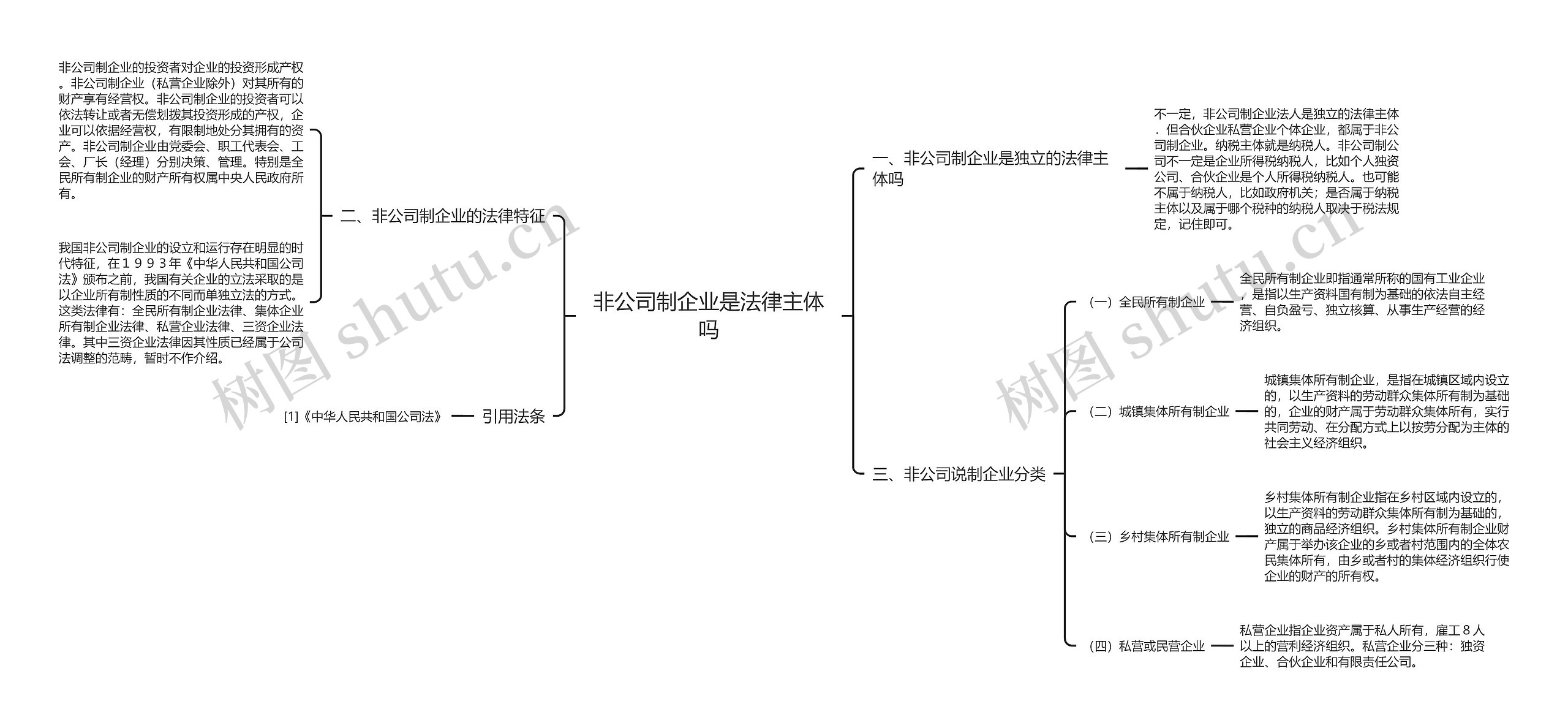 非公司制企业是法律主体吗