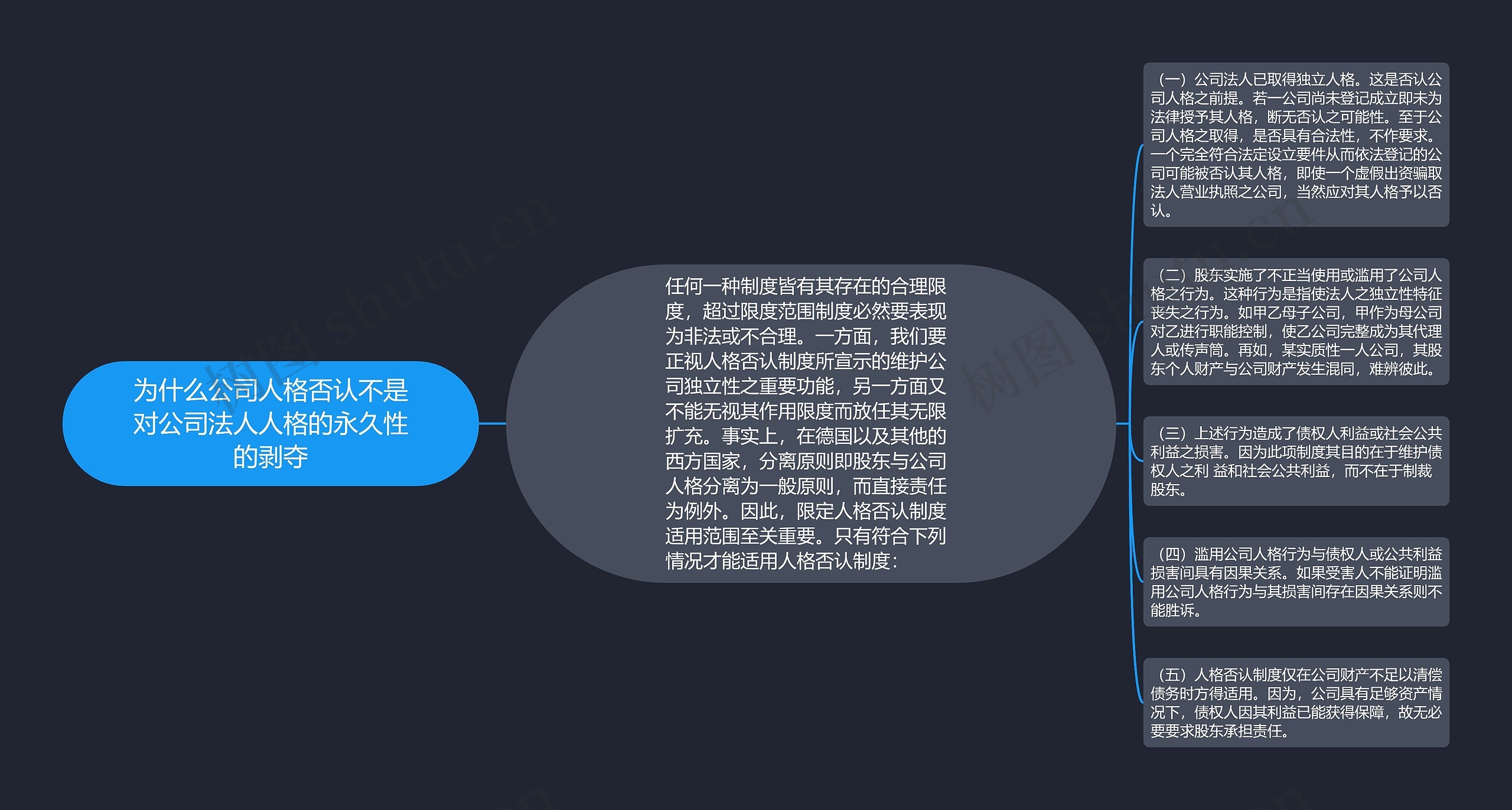 为什么公司人格否认不是对公司法人人格的永久性的剥夺 为什么公司人格否认不是对公司法人人格的永久性的剥夺
