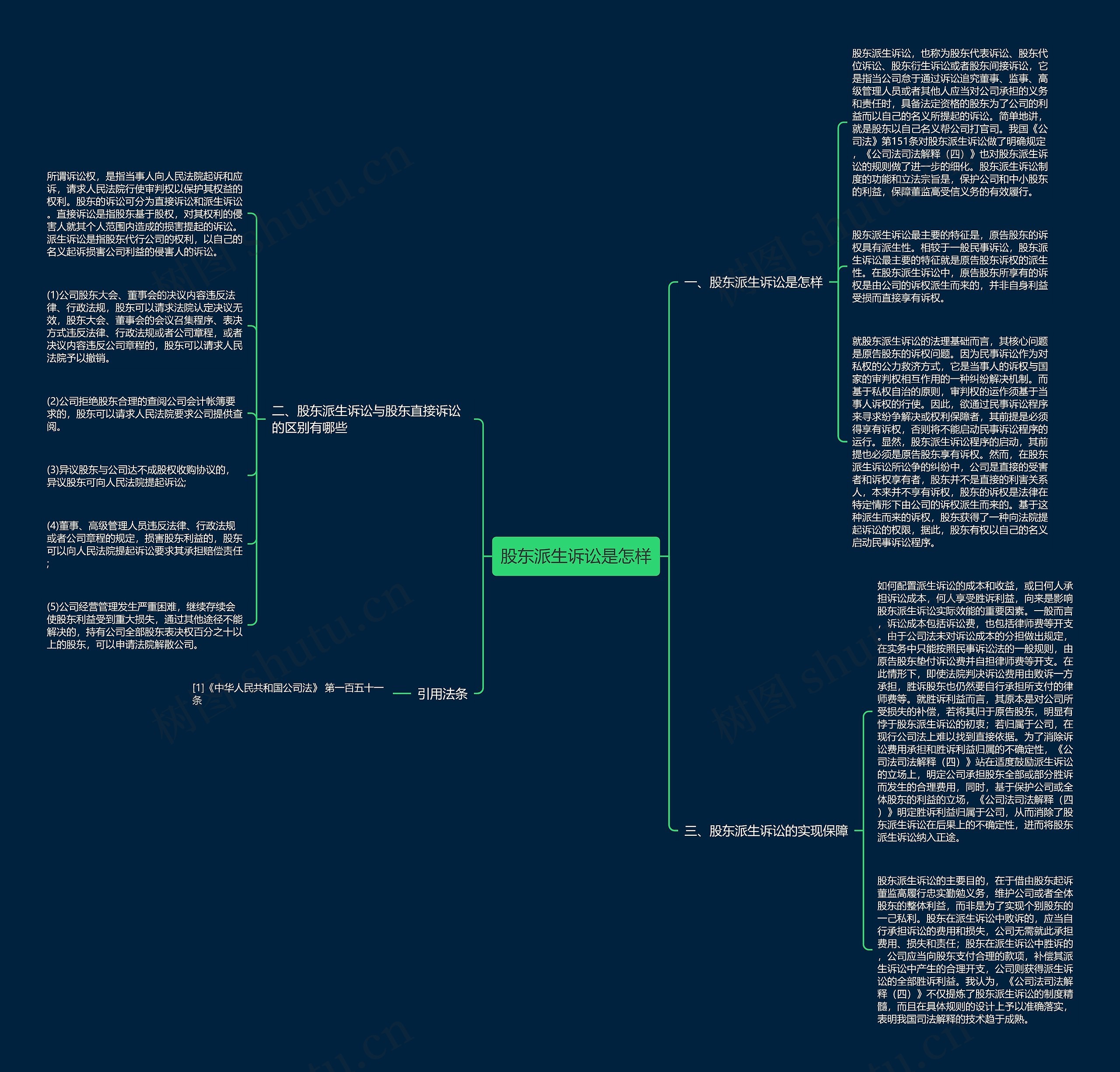 股东派生诉讼是怎样 股东派生诉讼是怎样