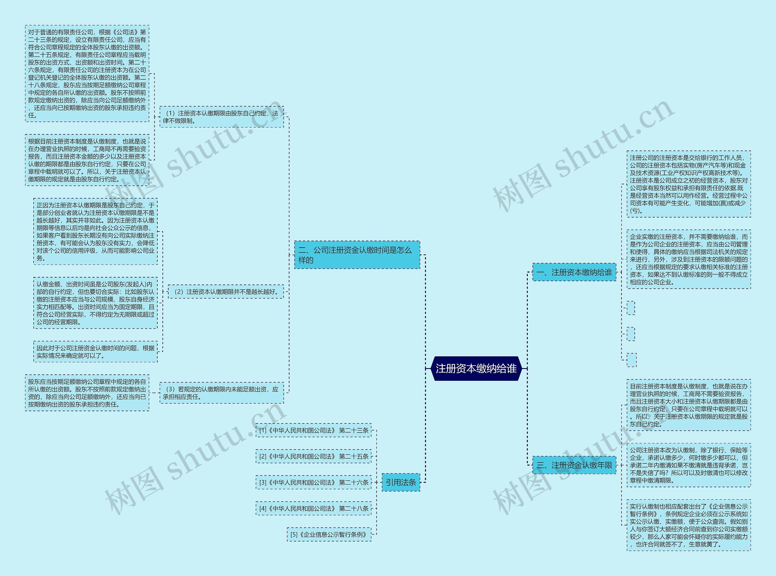 注册资本缴纳给谁思维导图