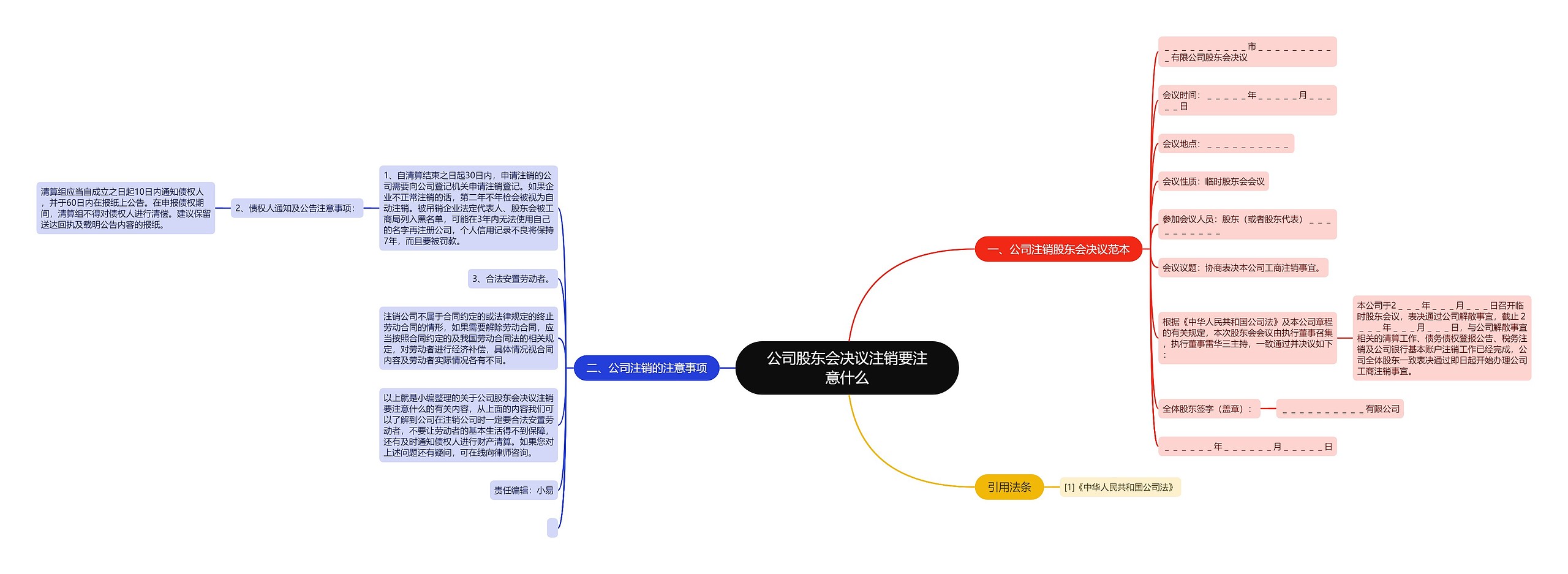 公司股东会决议注销要注意什么思维导图