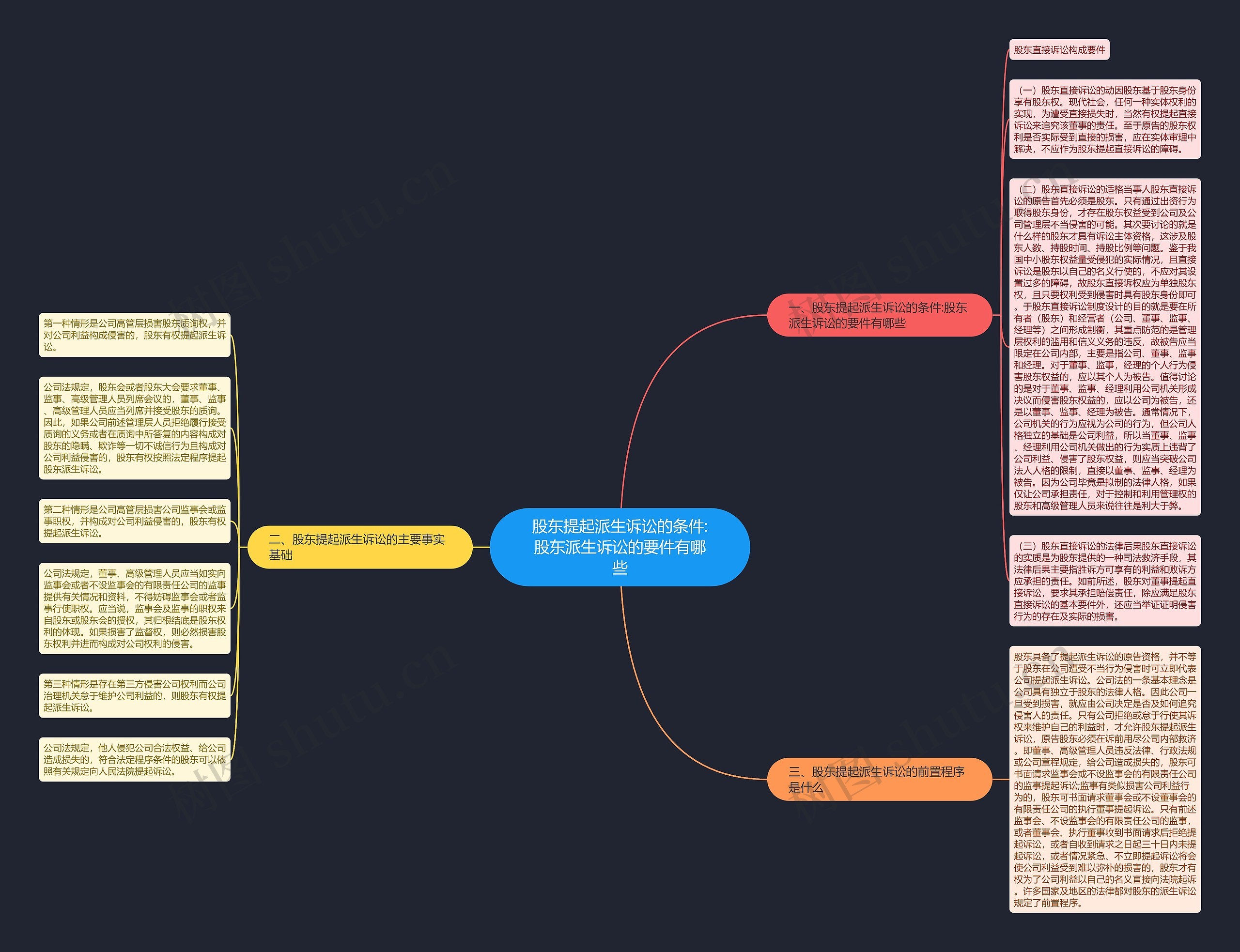 股东提起派生诉讼的条件:股东派生诉讼的要件有哪些 股东提起派生诉讼的条件:股东派生诉讼的要件有哪些