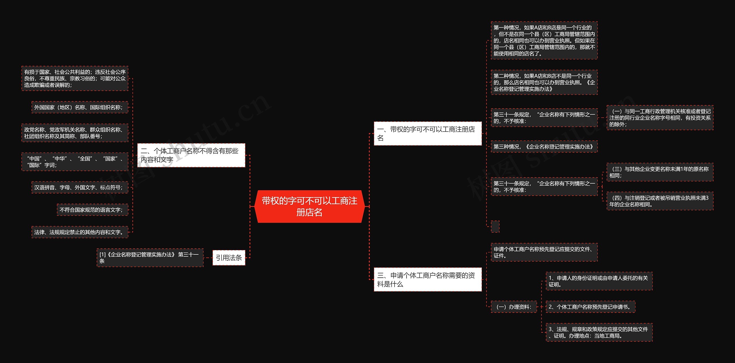 带权的字可不可以工商注册店名