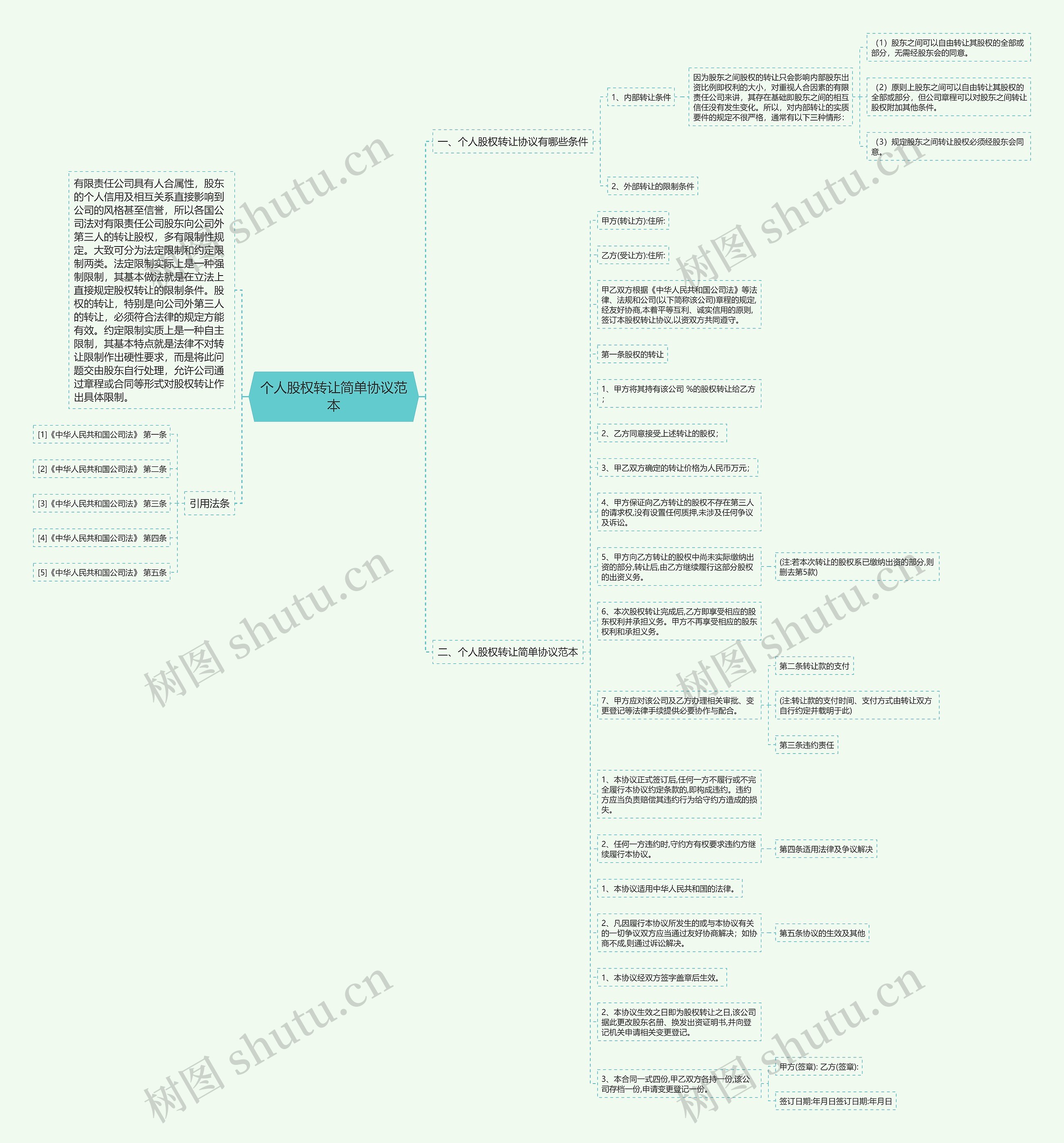 个人股权转让简单协议范本思维导图
