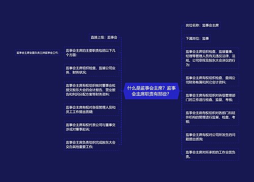 什么是监事会主席？监事会主席职责有那些？