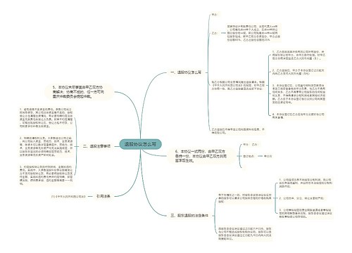 退股协议怎么写