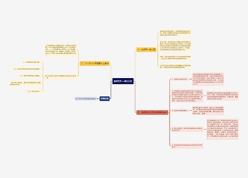 如何开一家公司
