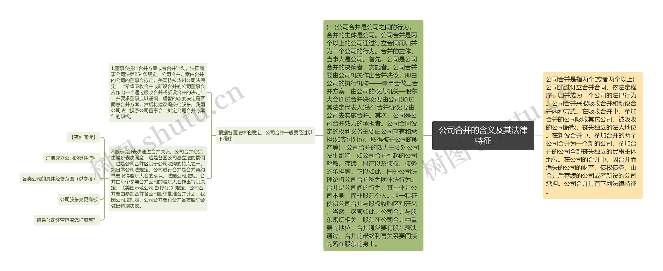 公司合并的含义及其法律特征 公司合并的含义及其法律特征