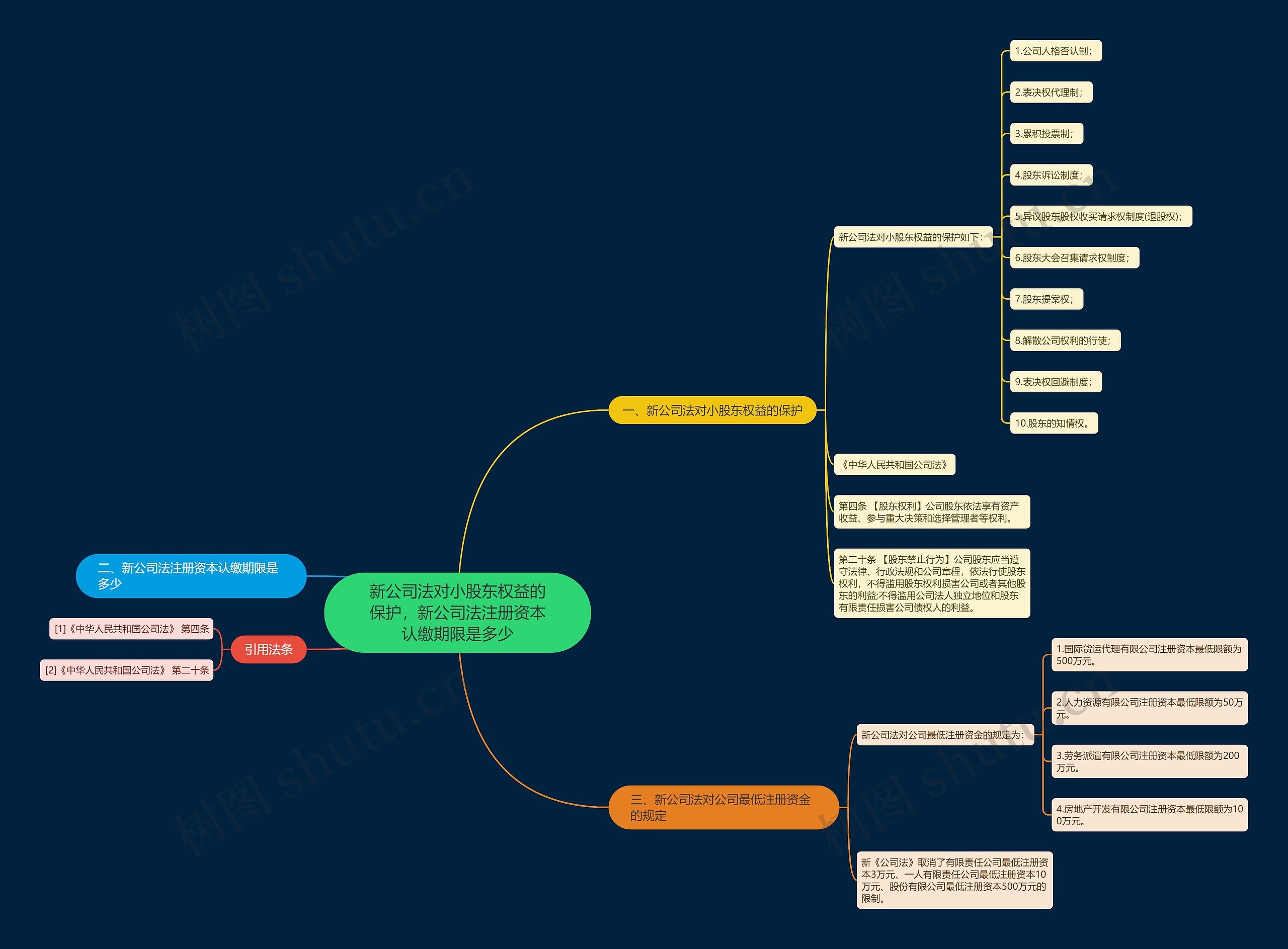 新公司法对小股东权益的保护,新公司法注册资本认缴期限是多少 新公司法对小股东权益的保护,新公司法注册资本认缴期限是多少