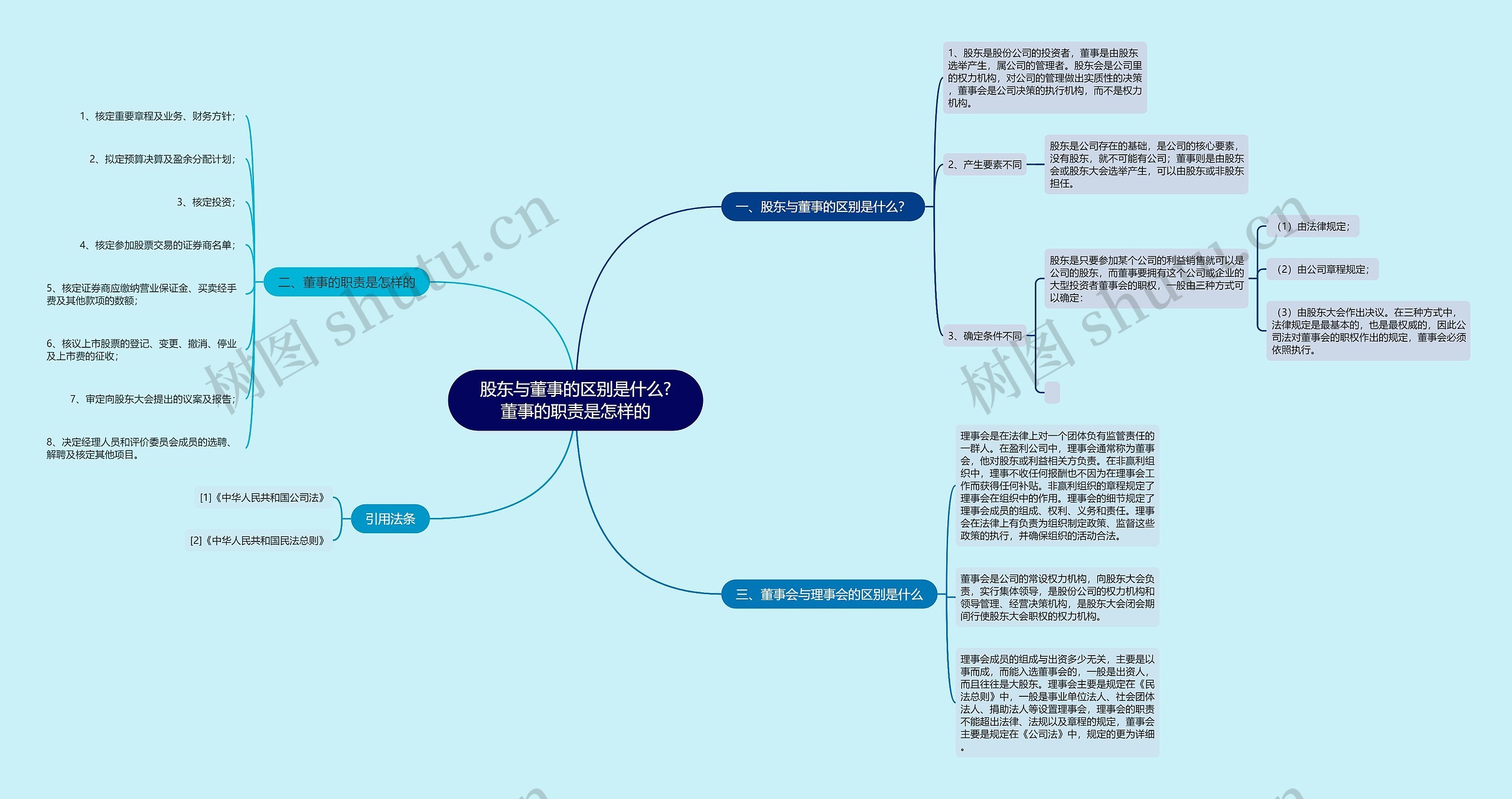 股东与董事的区别是什么?董事的职责是怎样的