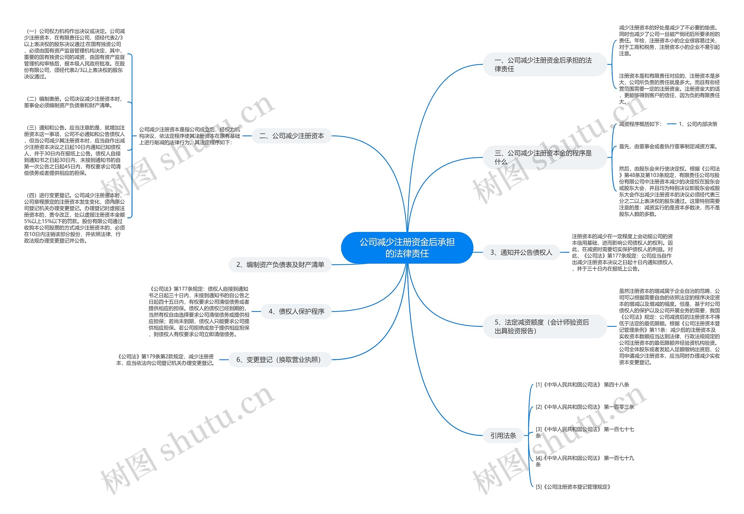 公司减少注册资金后承担的法律责任