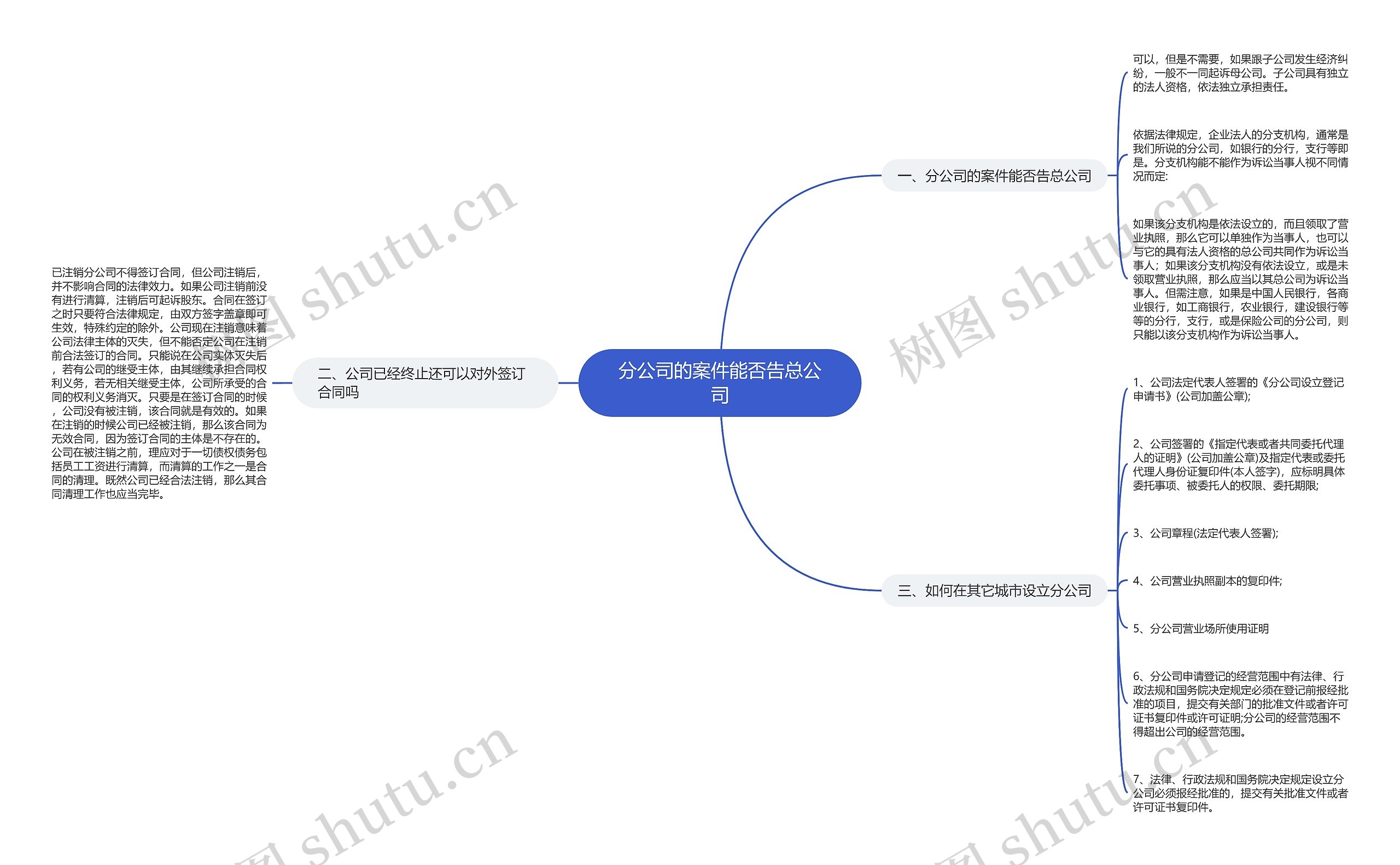 分公司的案件能否告总公司思维导图
