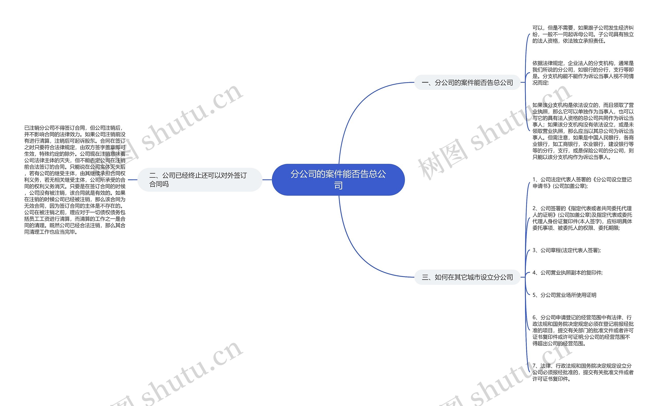 分公司的案件能否告总公司 分公司的案件能否告总公司