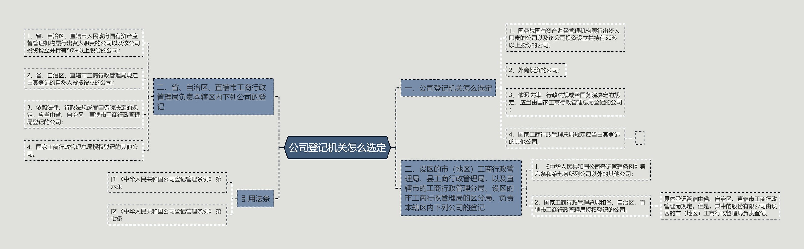 公司登记机关怎么选定 公司登记机关怎么选定