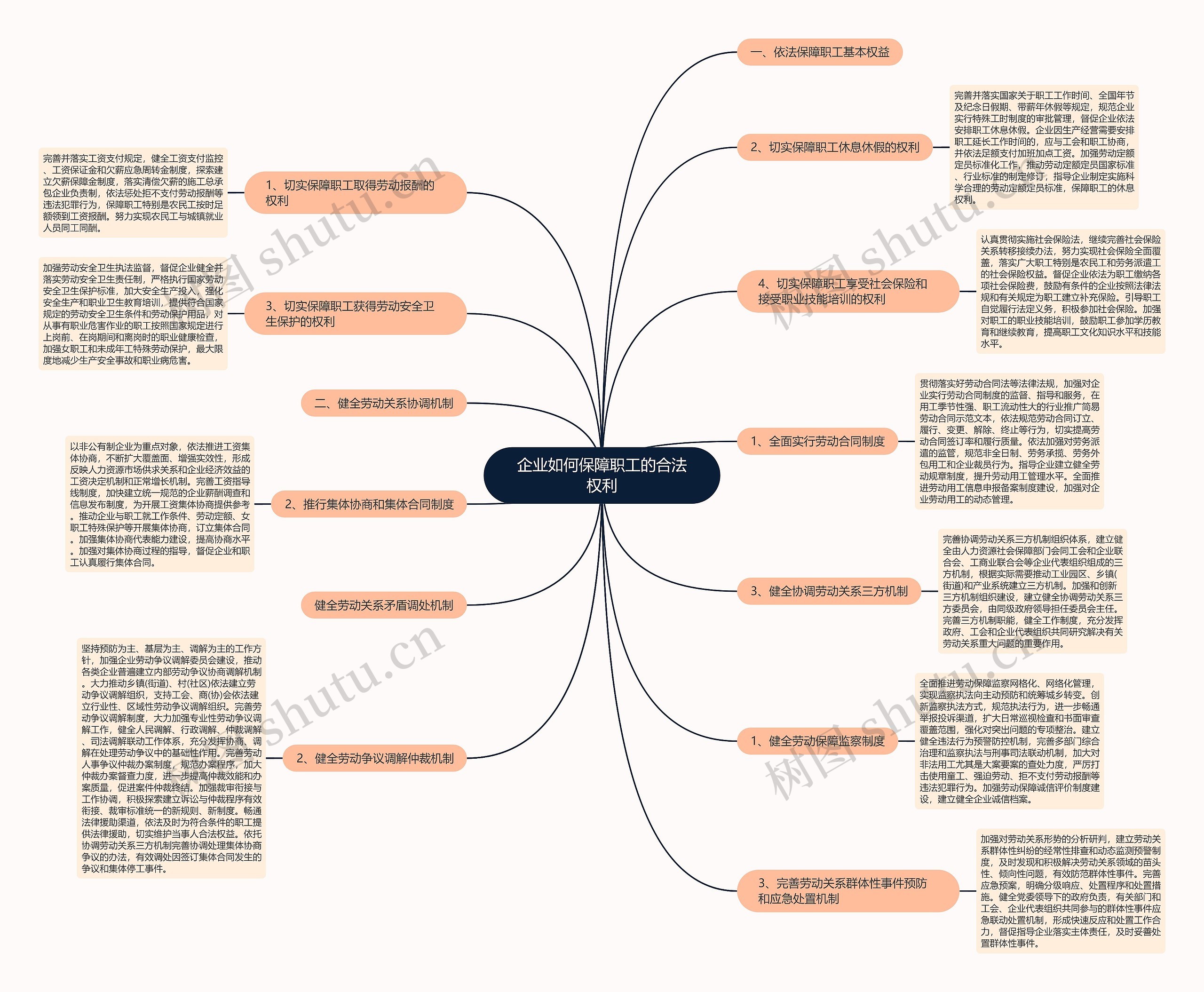 企业如何保障职工的合法权利 企业如何保障职工的合法权利