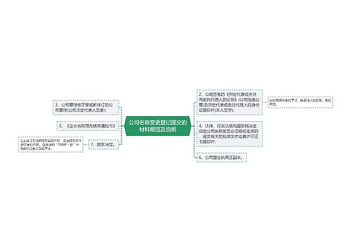 公司名称变更登记提交的材料规范及说明