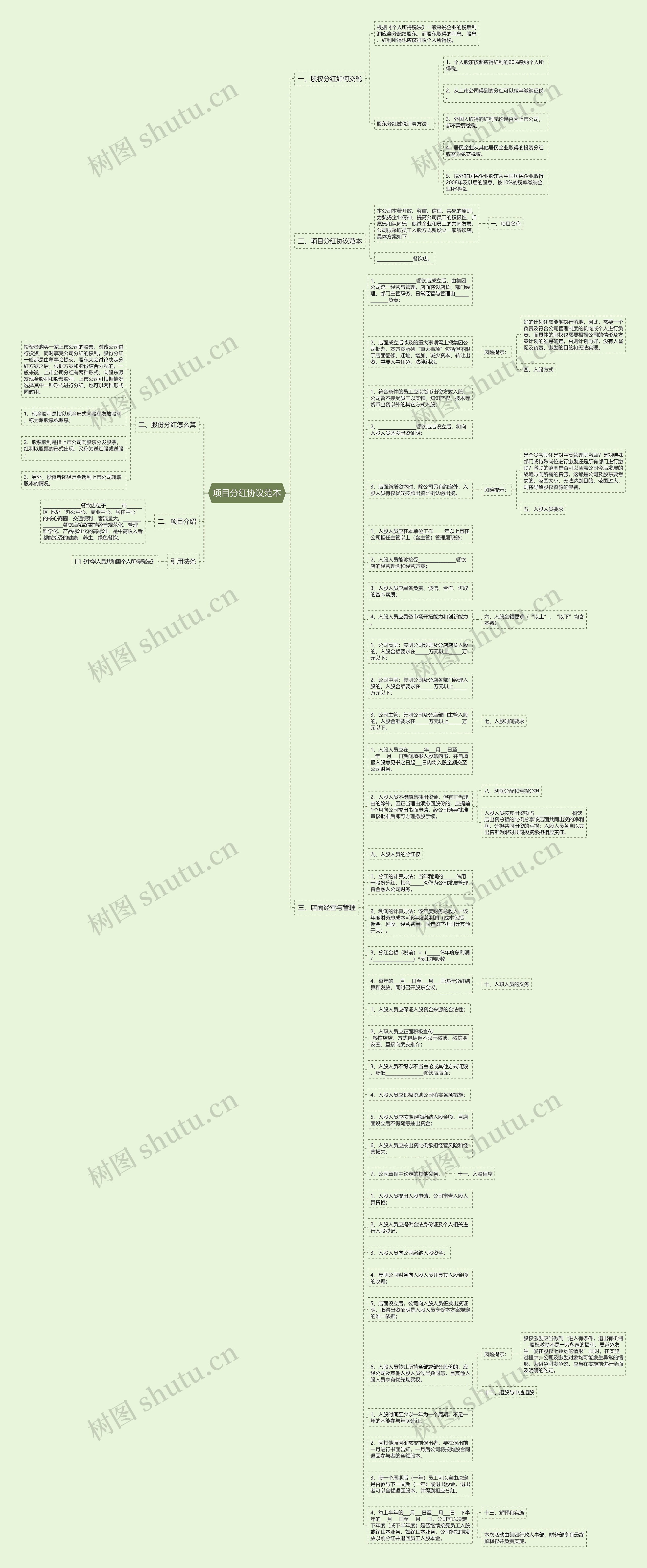项目分红协议范本思维导图