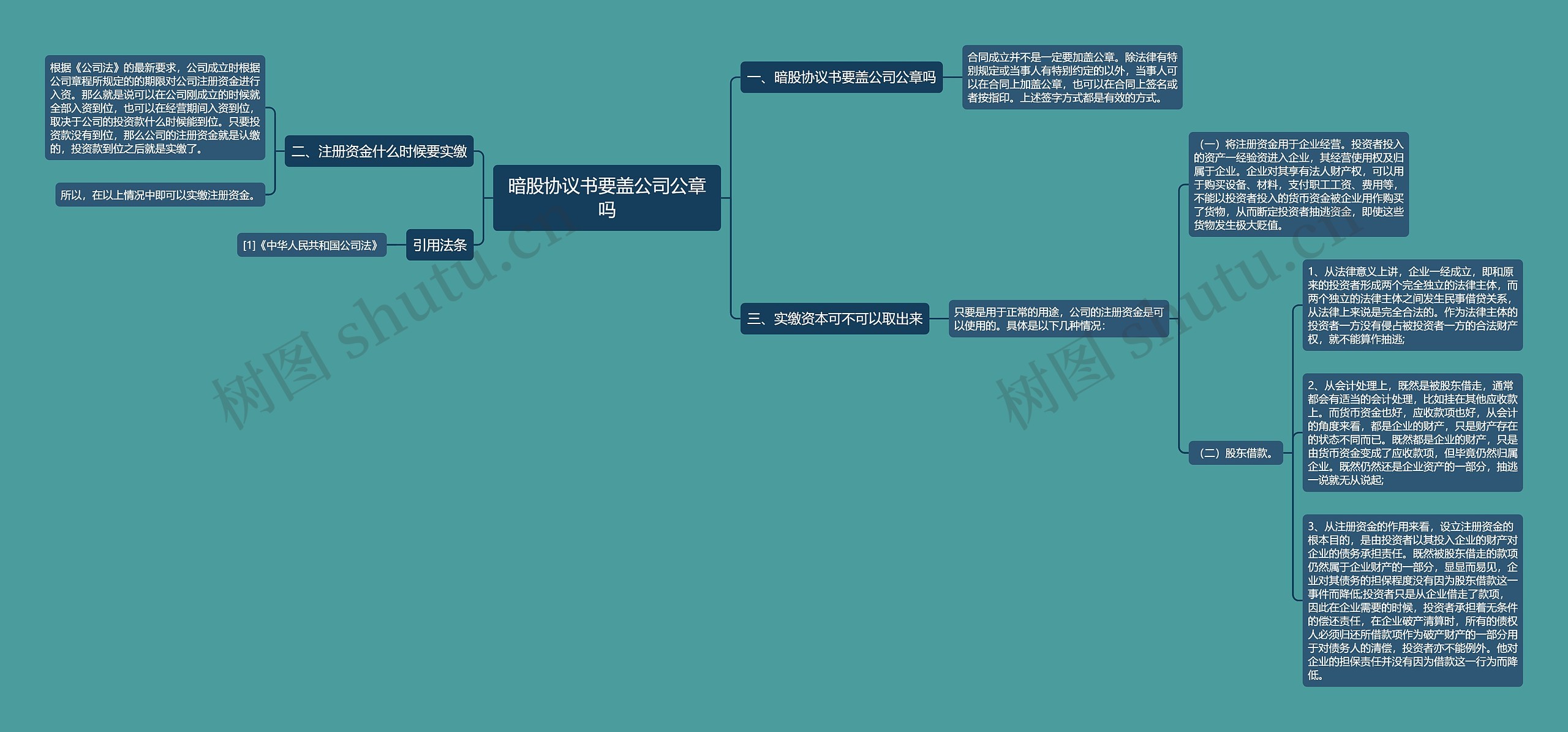 暗股协议书要盖公司公章吗思维导图