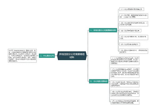 异地注册分公司需要哪些材料