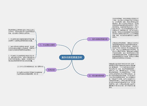 股东名册变更是怎样