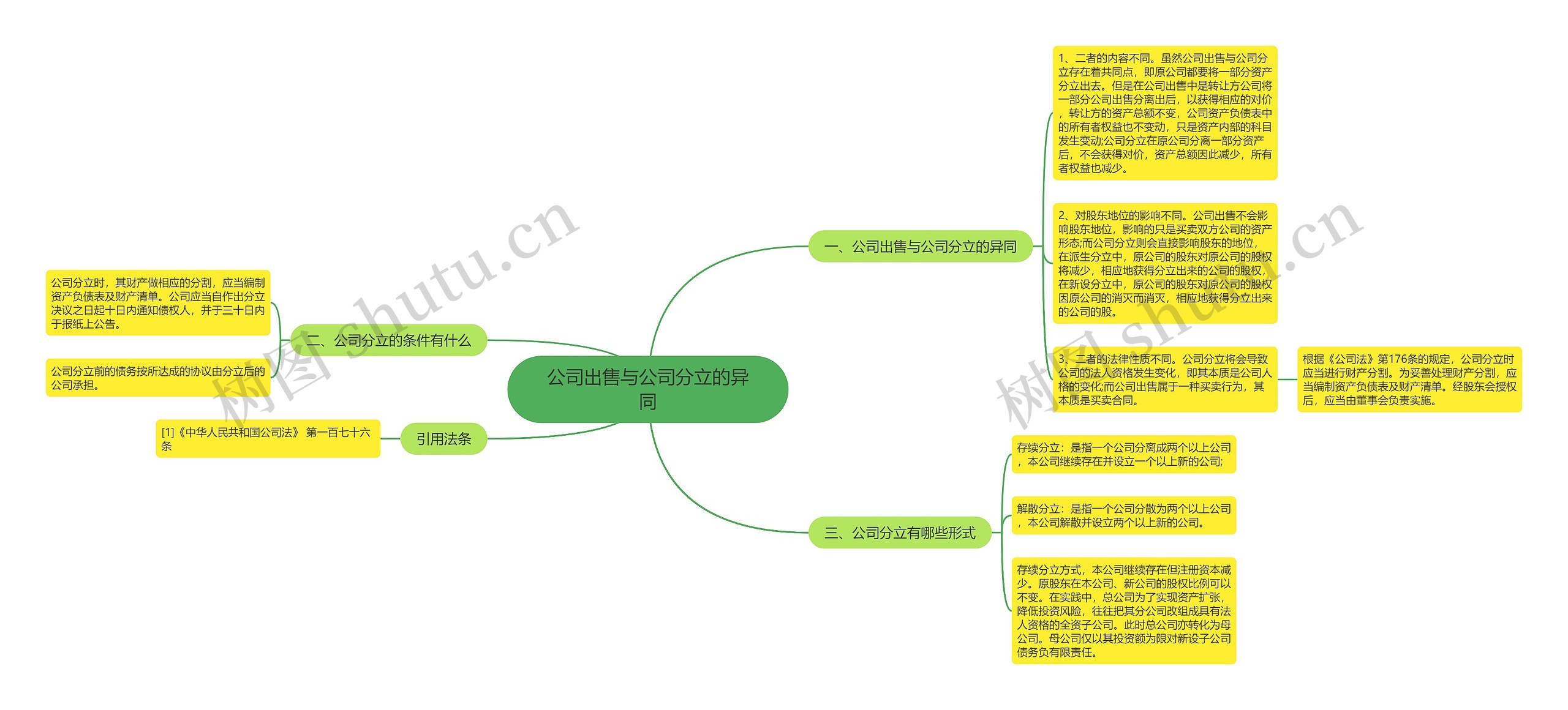 公司出售与公司分立的异同