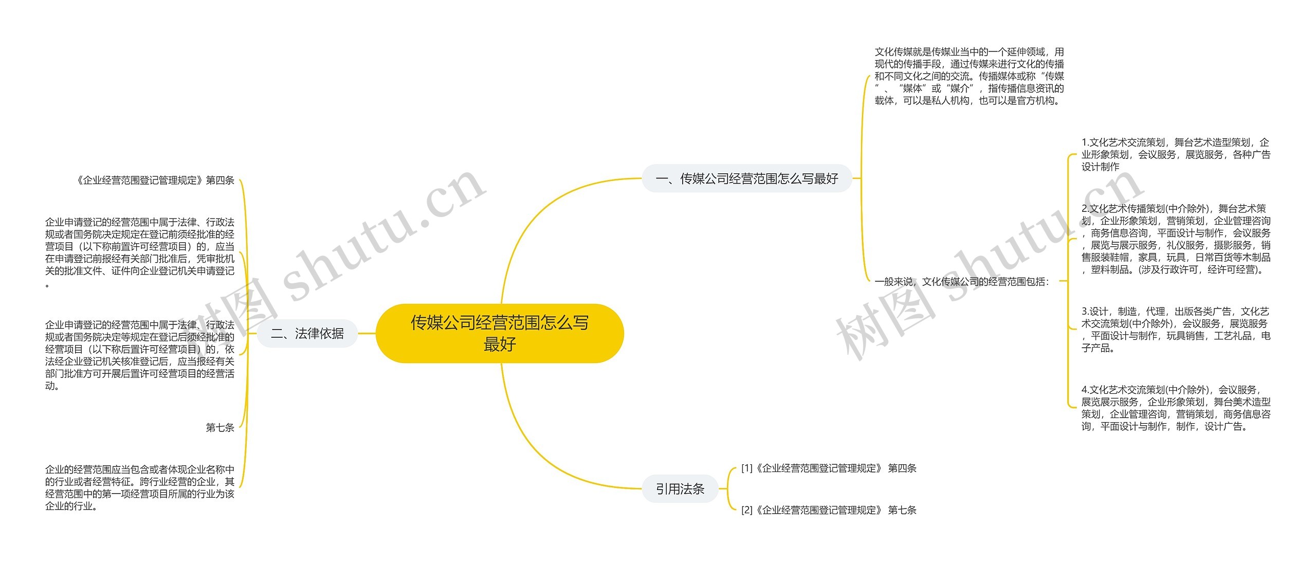 传媒公司经营范围怎么写最好