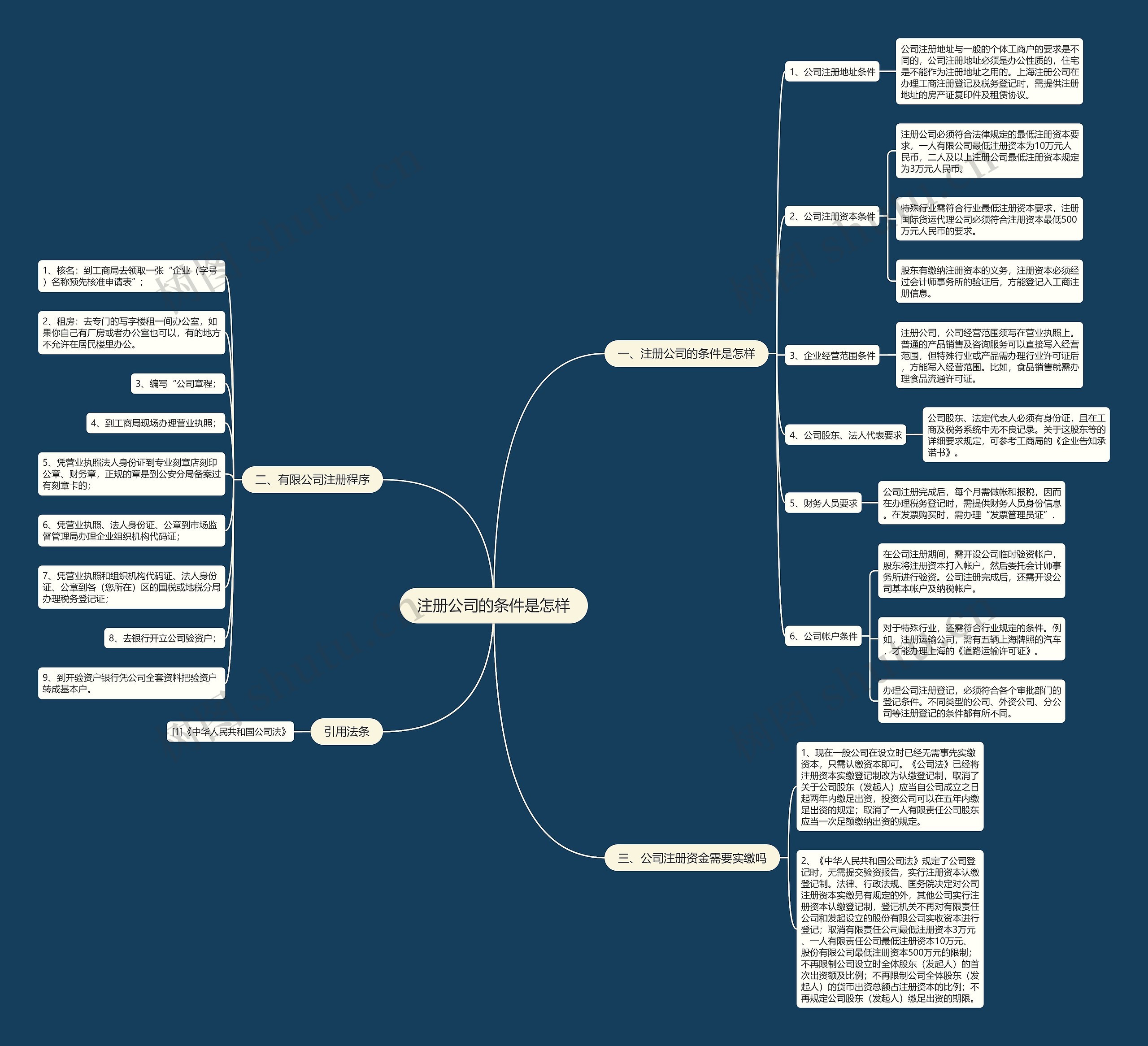 注册公司的条件是怎样