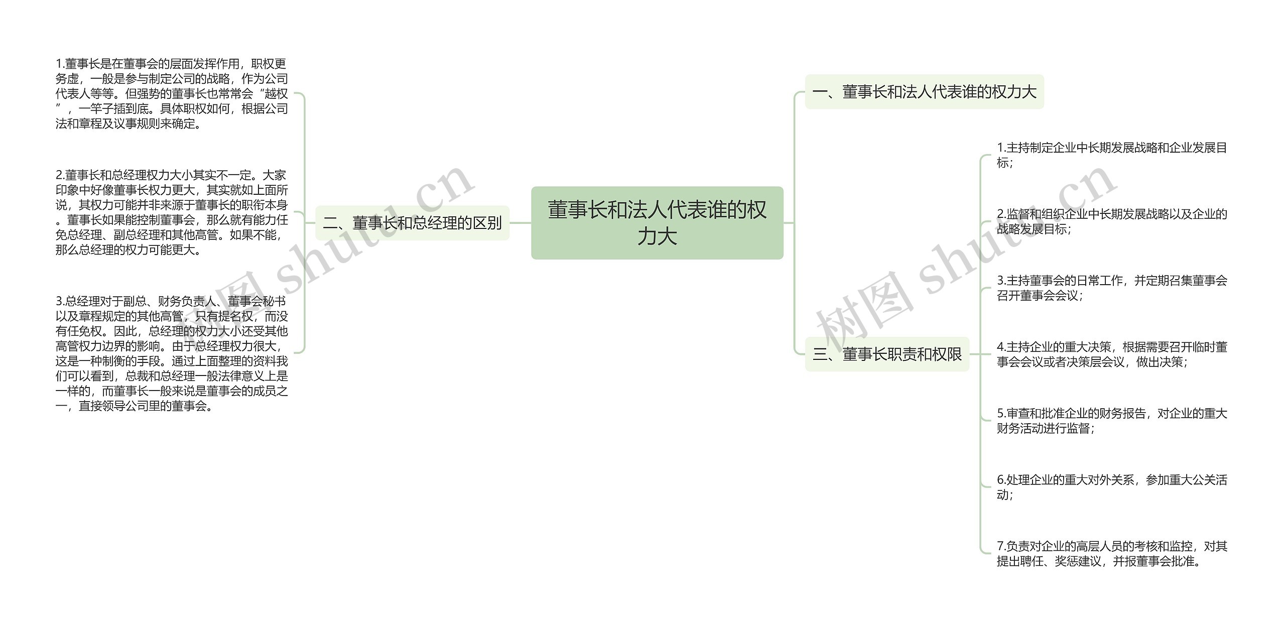 董事长和法人代表谁的权力大