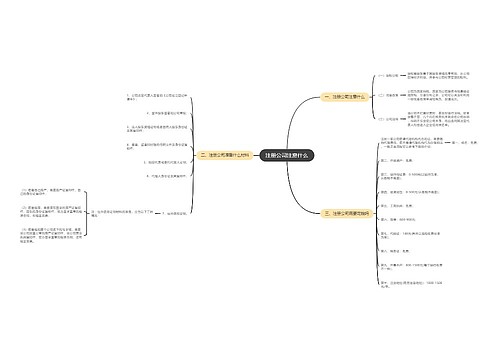 注册公司注意什么