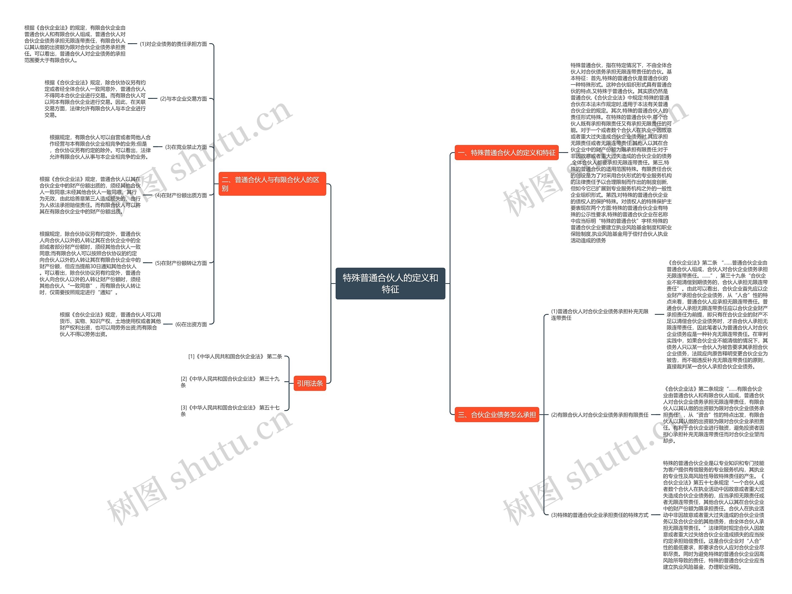 特殊普通合伙人的定义和特征思维导图