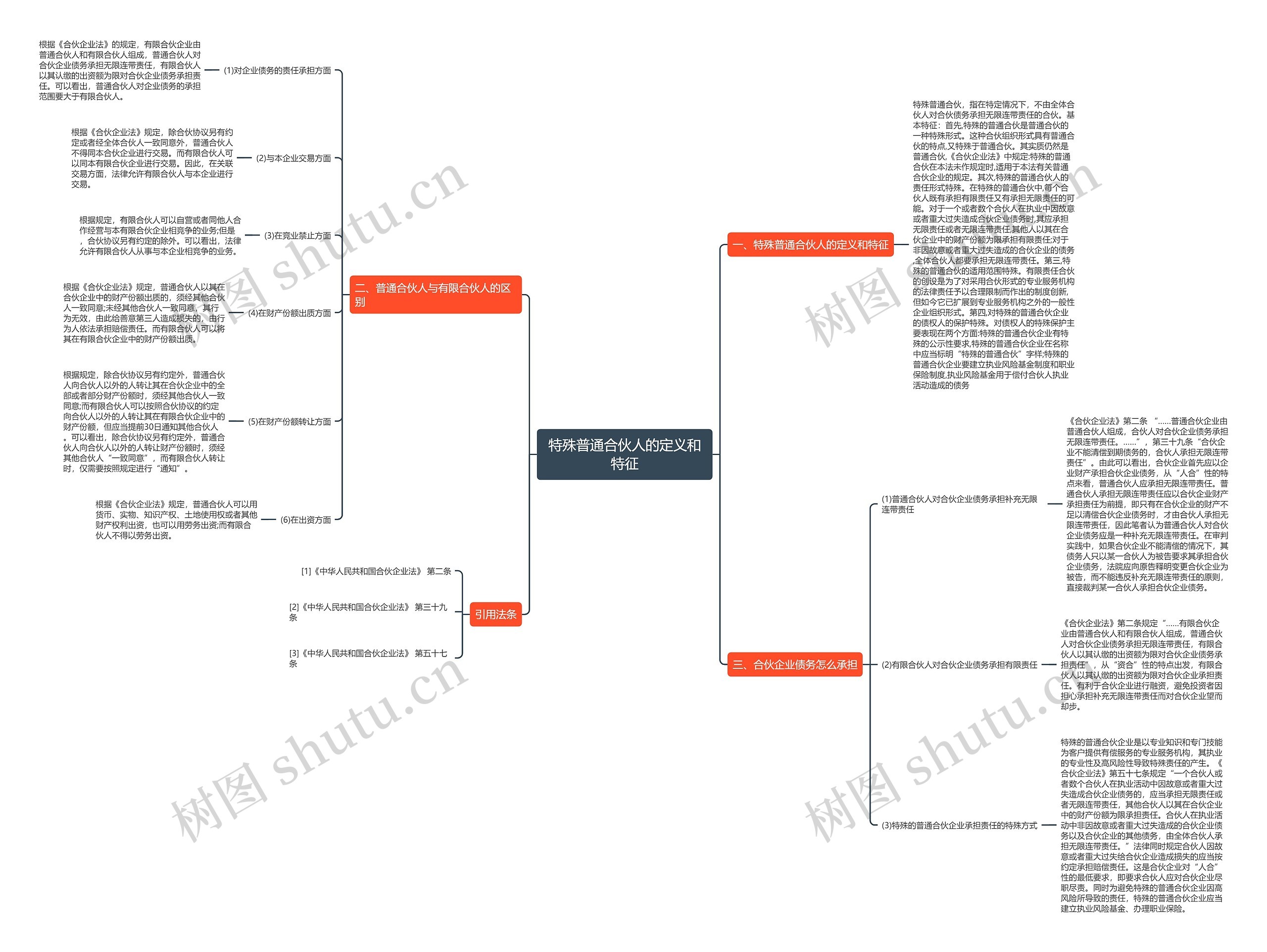 特殊普通合伙人的定义和特征 特殊普通合伙人的定义和特征
