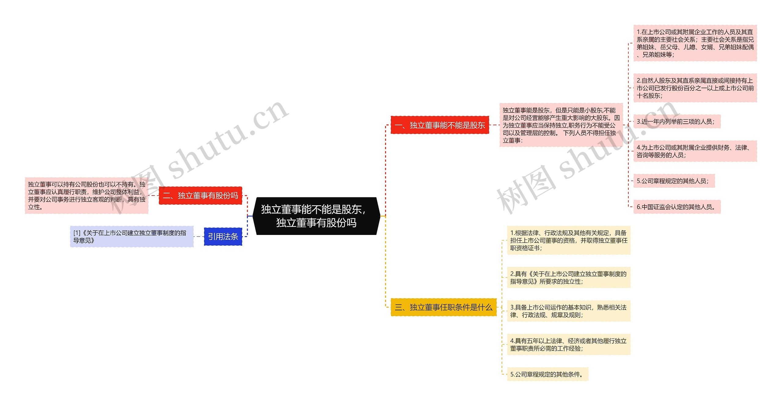 独立董事能不能是股东，独立董事有股份吗