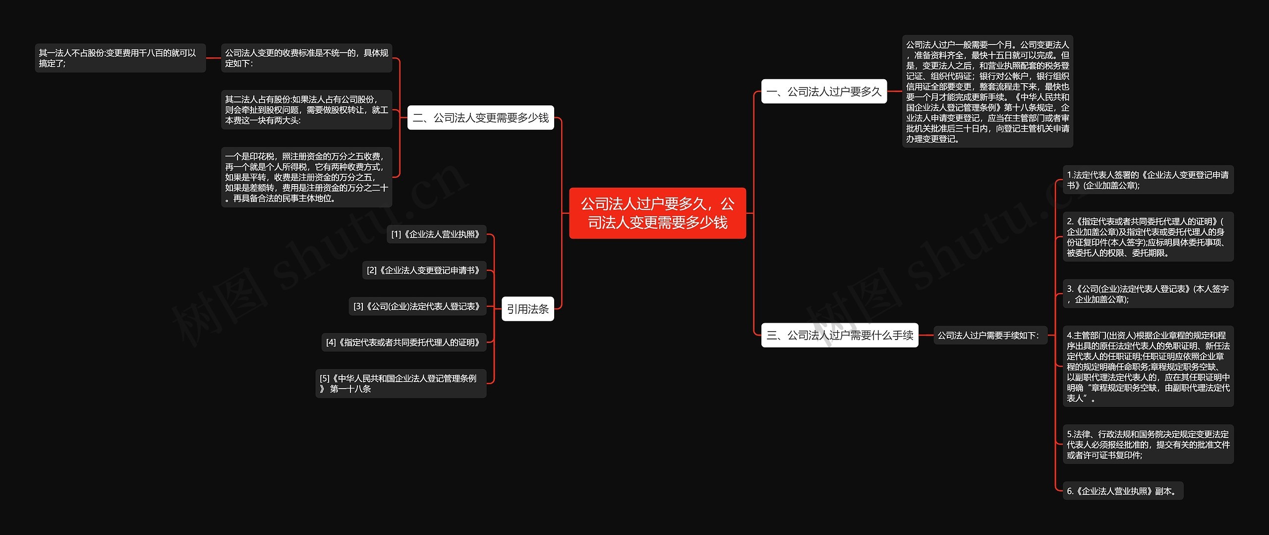 公司法人过户要多久，公司法人变更需要多少钱思维导图