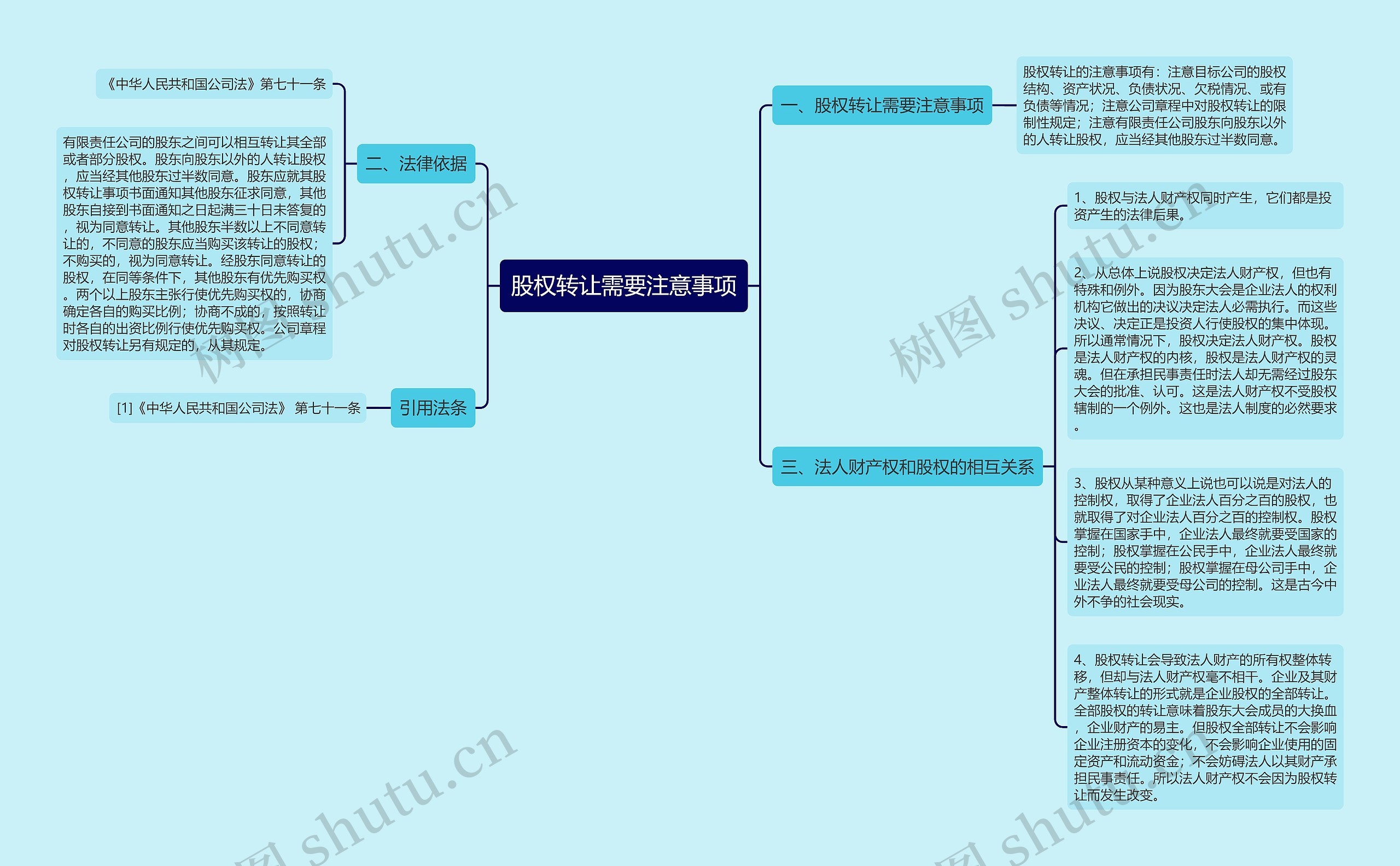 股权转让需要注意事项