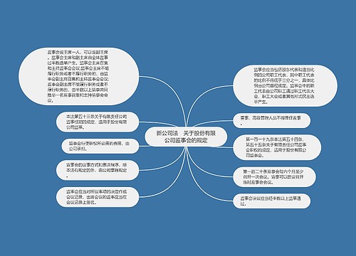 新公司法　关于股份有限公司监事会的规定