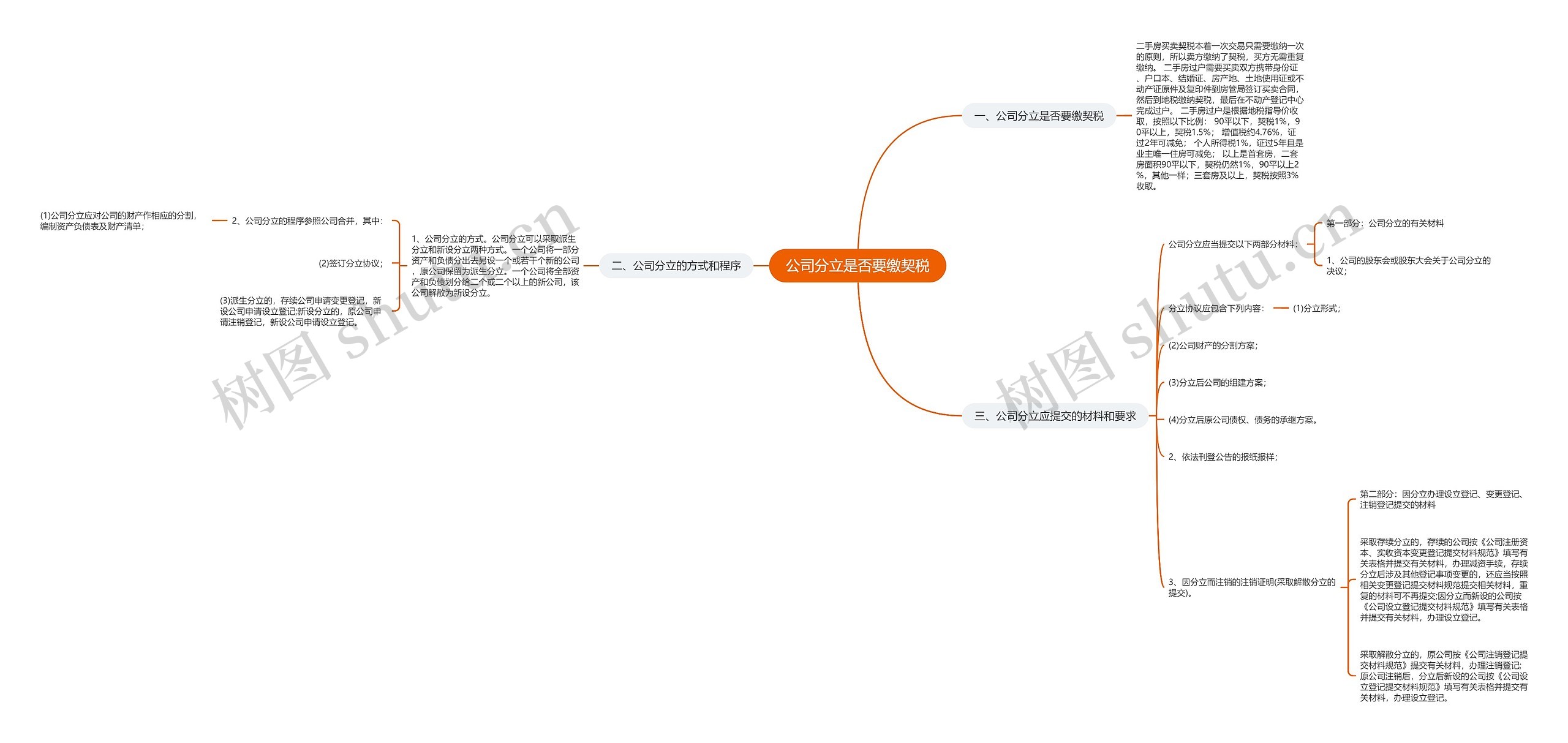 公司分立是否要缴契税 公司分立是否要缴契税