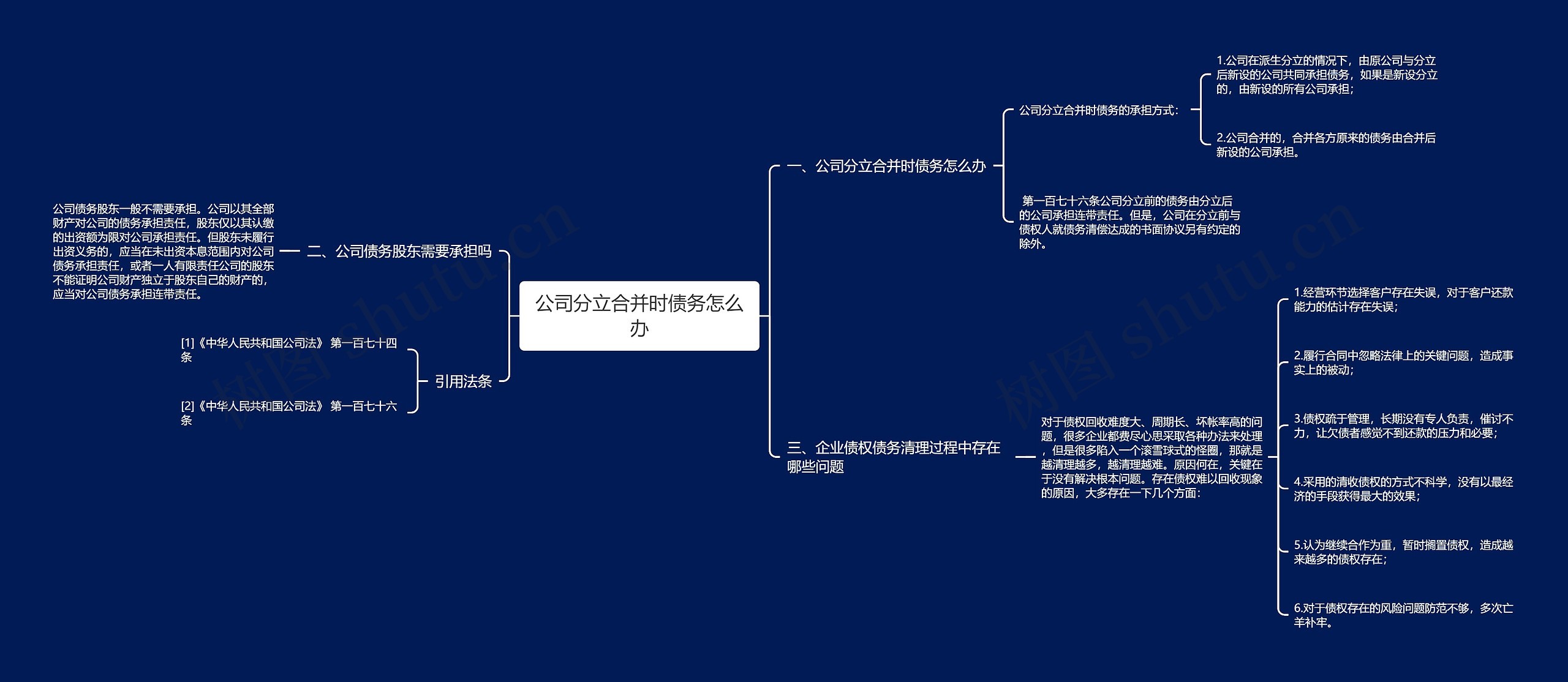 公司分立合并时债务怎么办思维导图