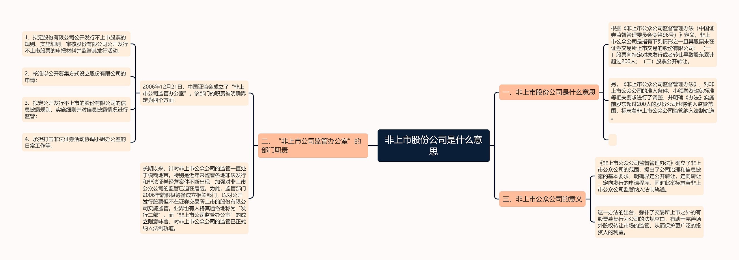 非上市股份公司是什么意思思维导图