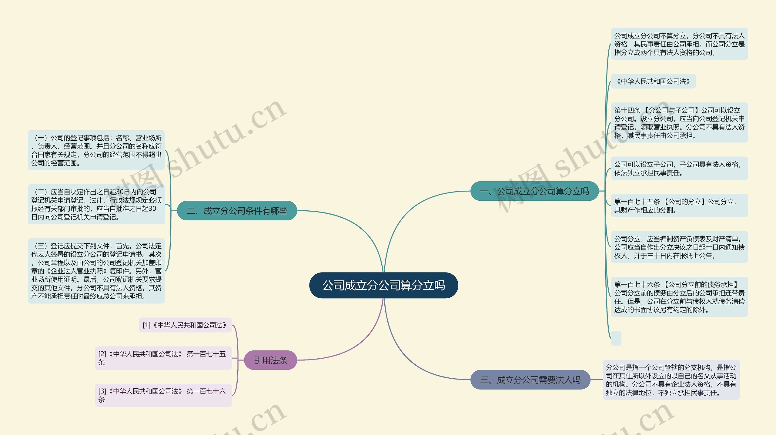 公司成立分公司算分立吗思维导图