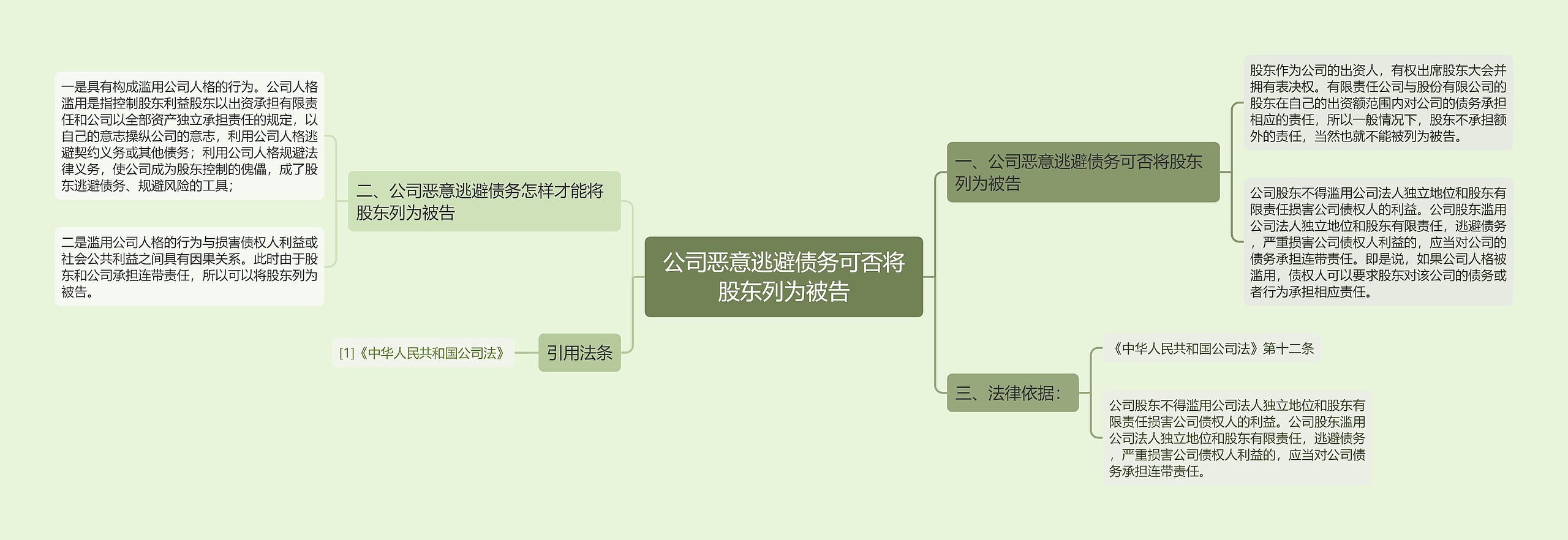 公司恶意逃避债务可否将股东列为被告思维导图