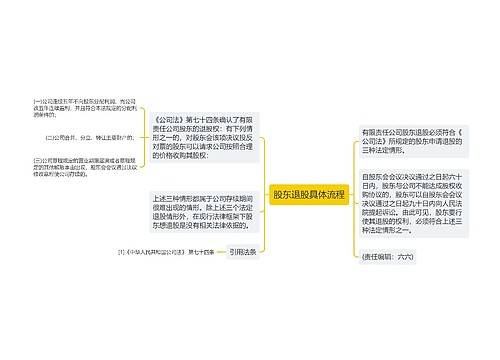 股东退股具体流程