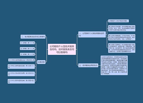 公司能和个人签技术服务合同吗，技术服务类合同可以备案吗