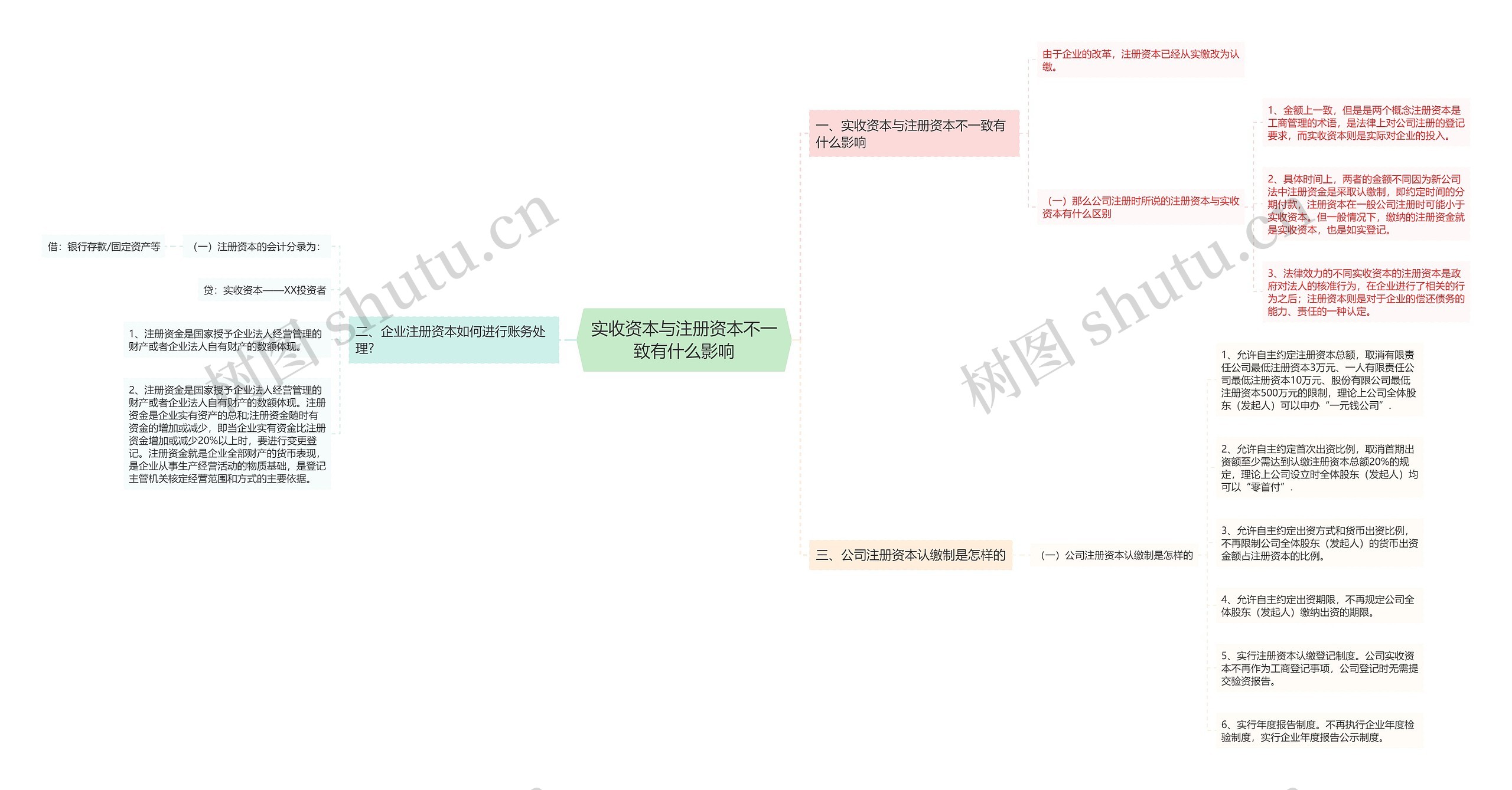 实收资本与注册资本不一致有什么影响