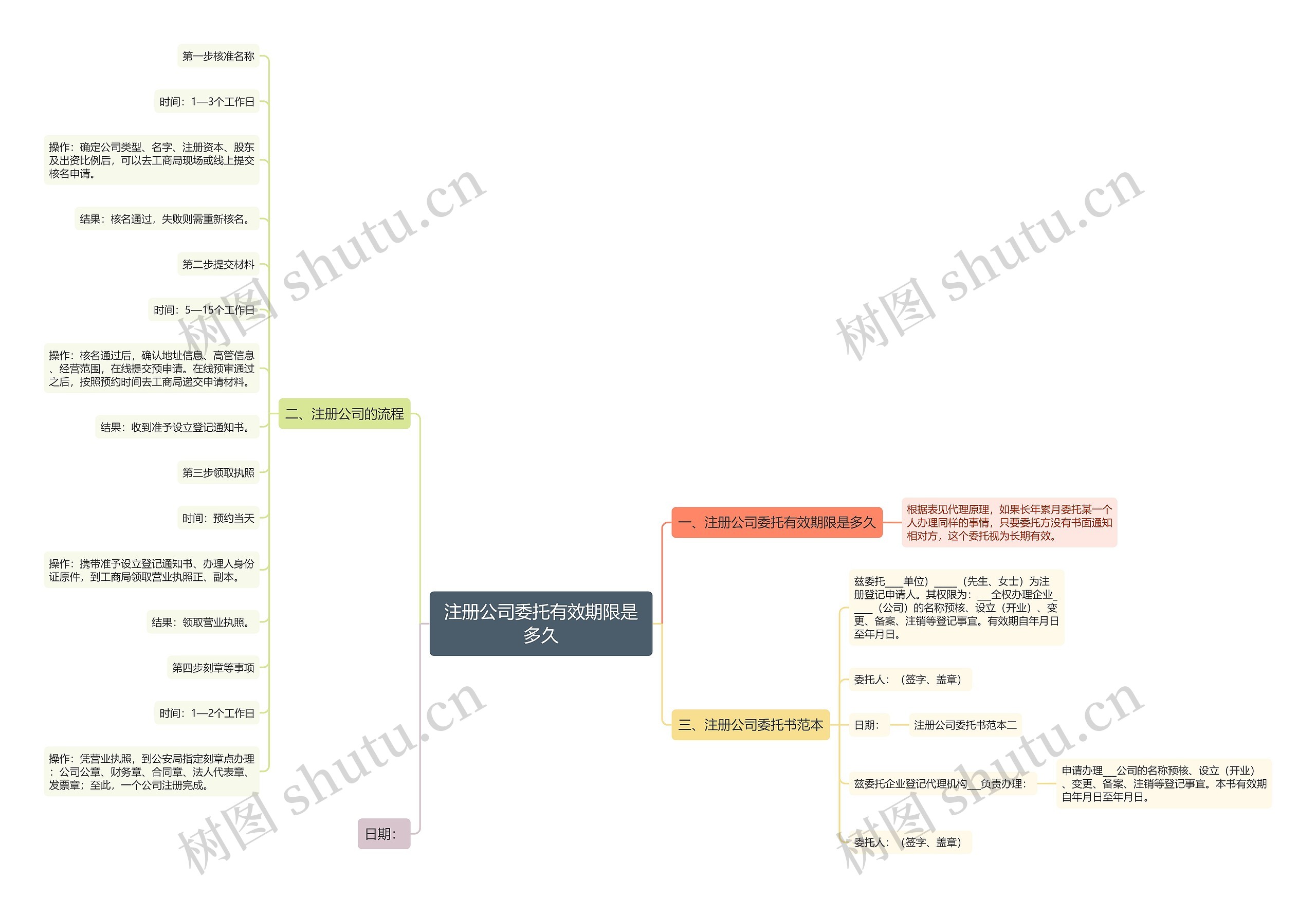 注册公司委托有效期限是多久