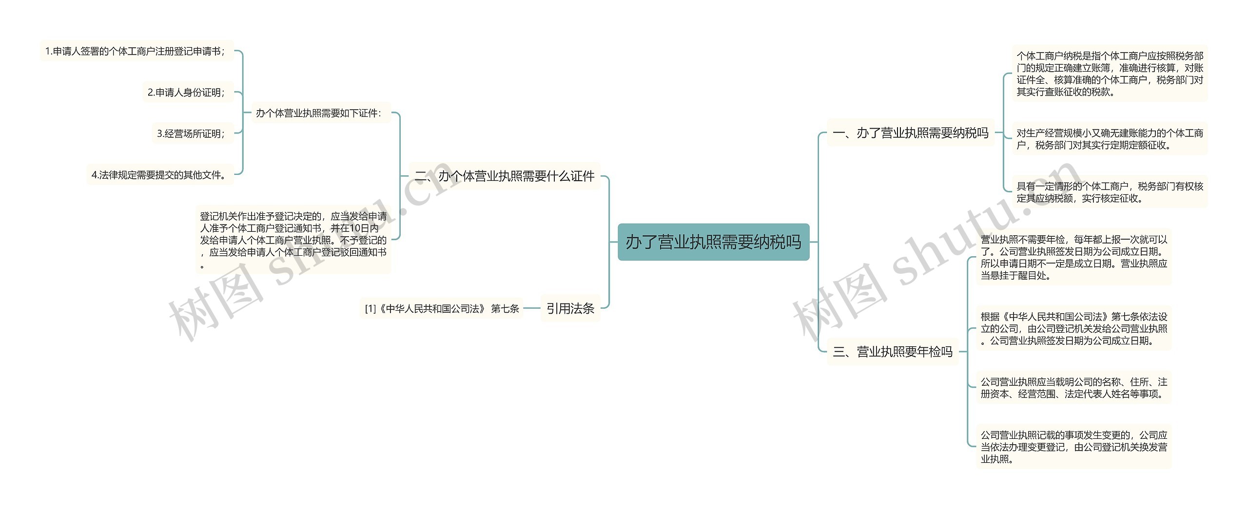 办了营业执照需要纳税吗