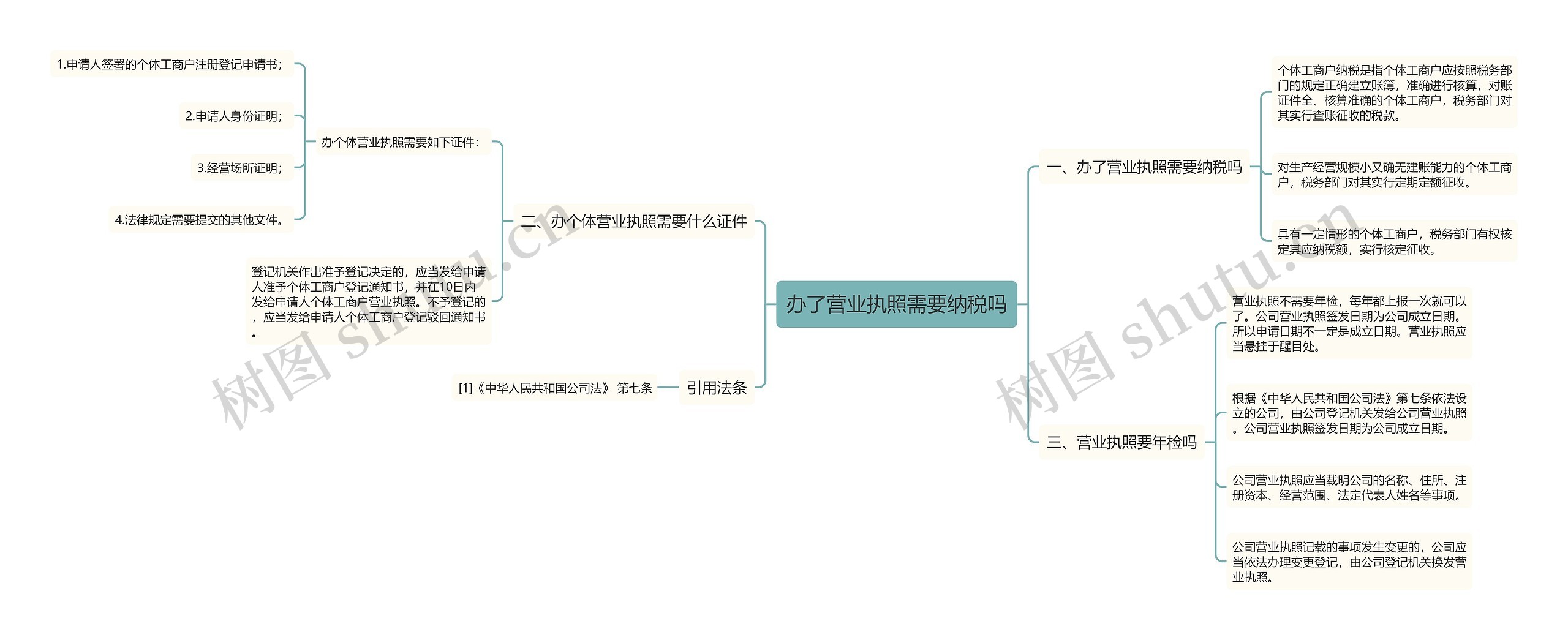 办了营业执照需要纳税吗思维导图