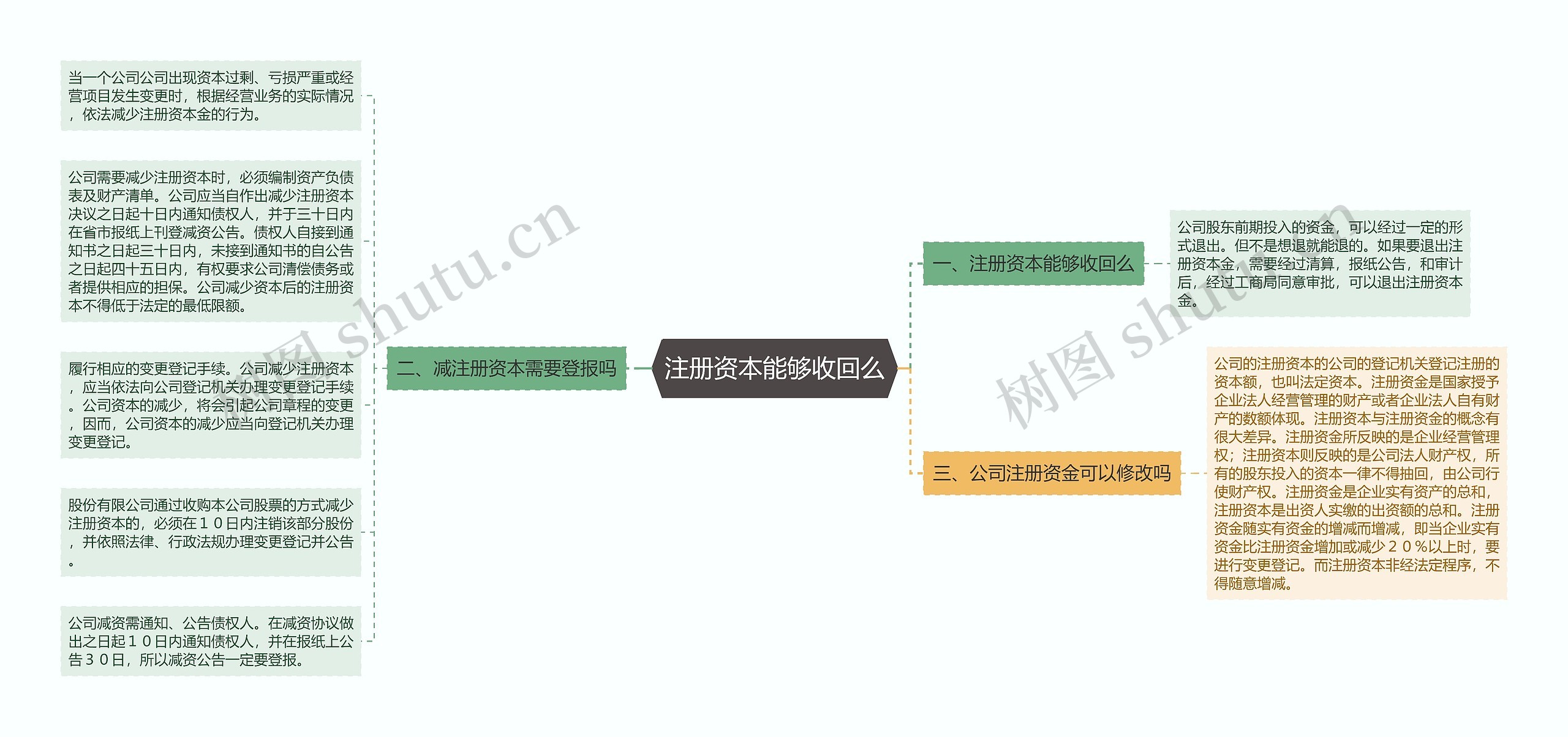 注册资本能够收回么