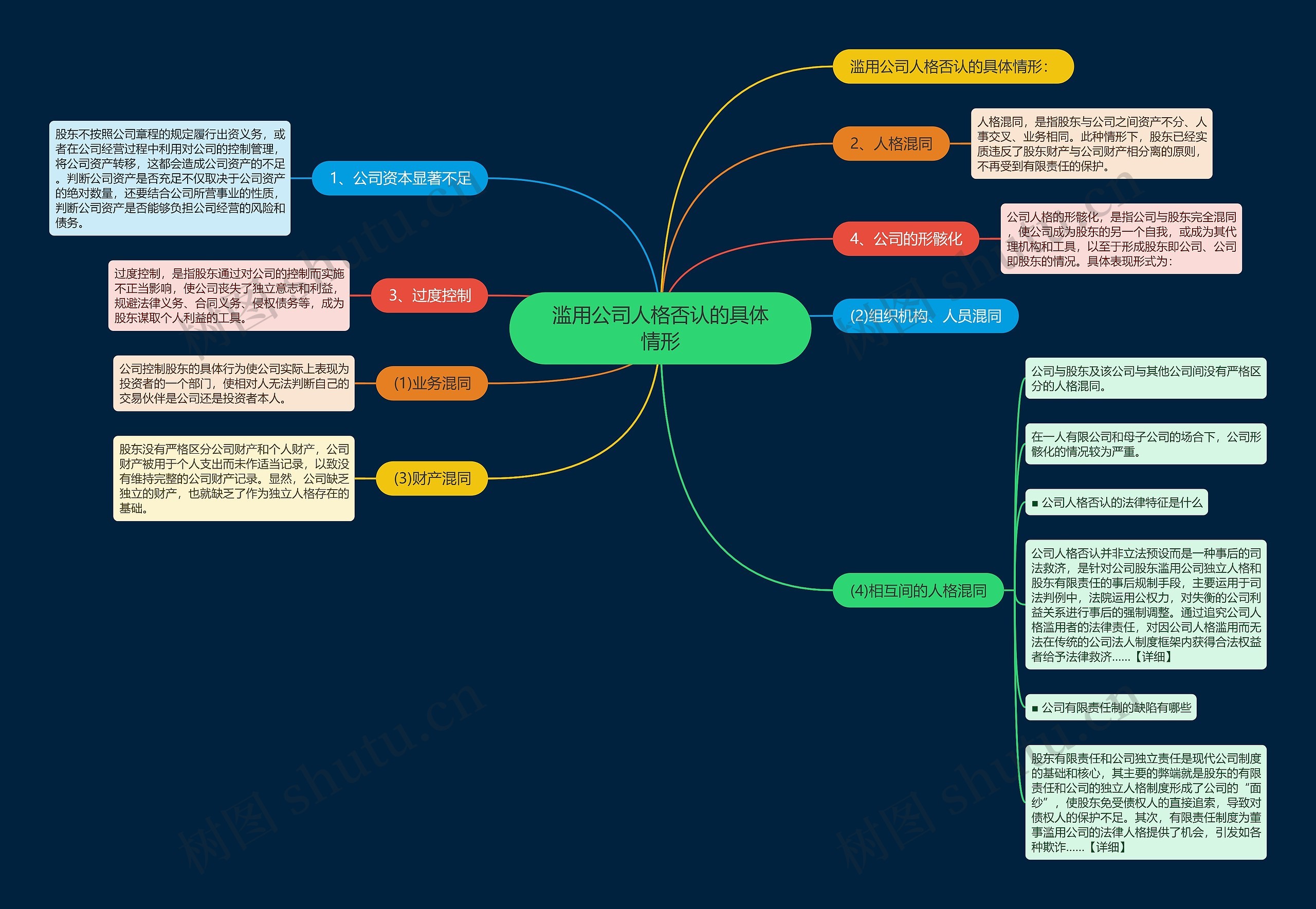滥用公司人格否认的具体情形 滥用公司人格否认的具体情形