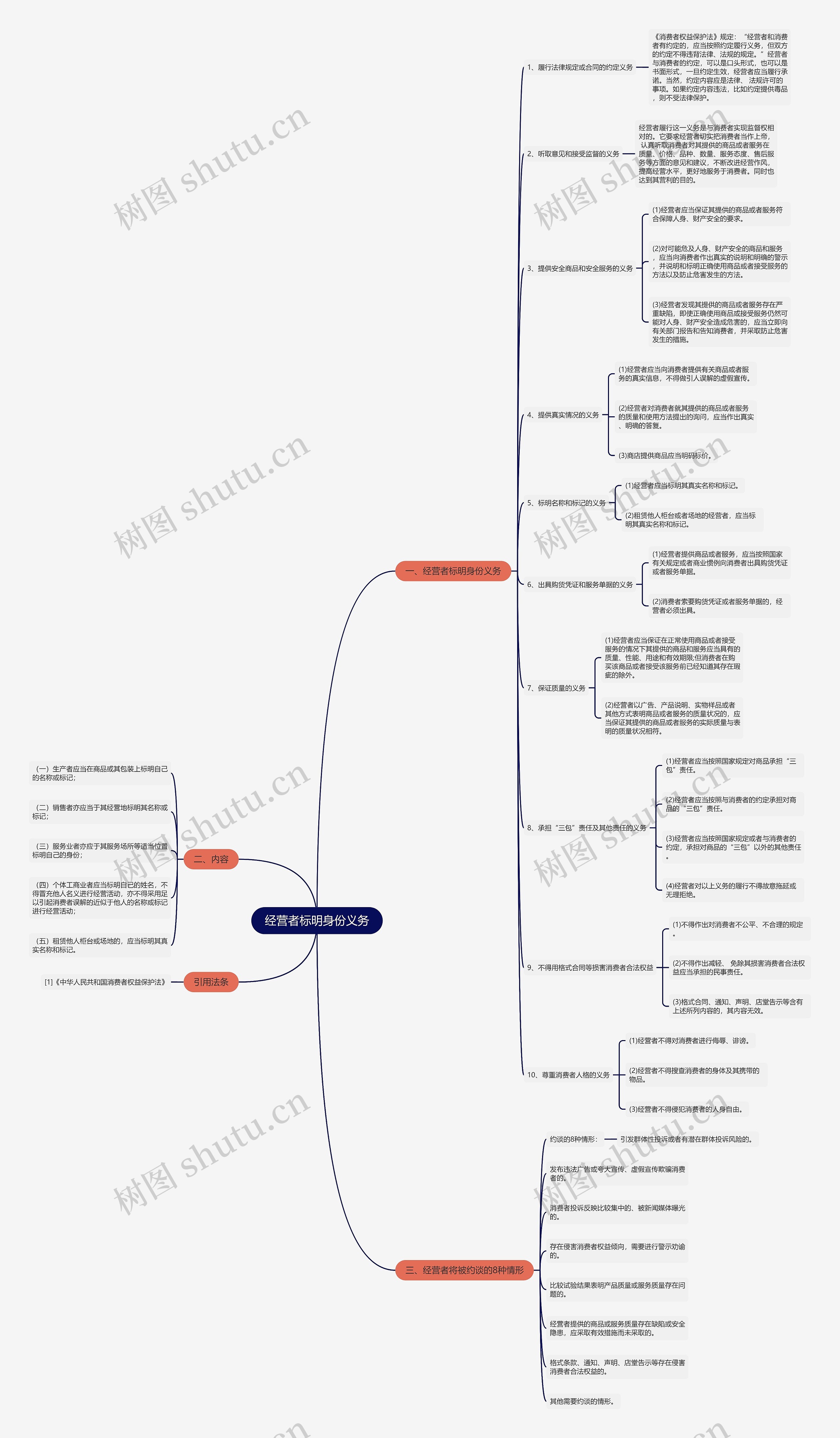 经营者标明身份义务 经营者标明身份义务